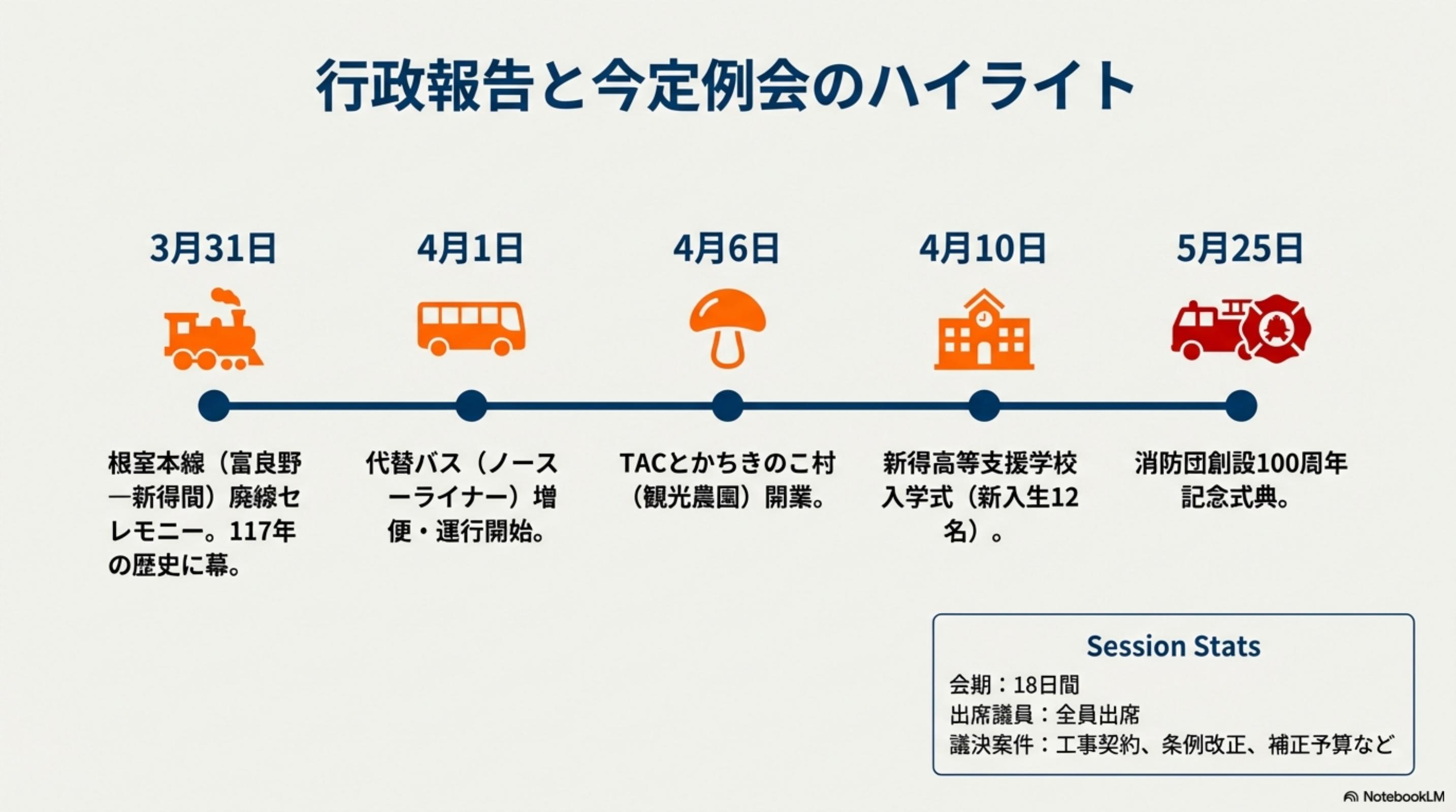スライド 2 ページ目