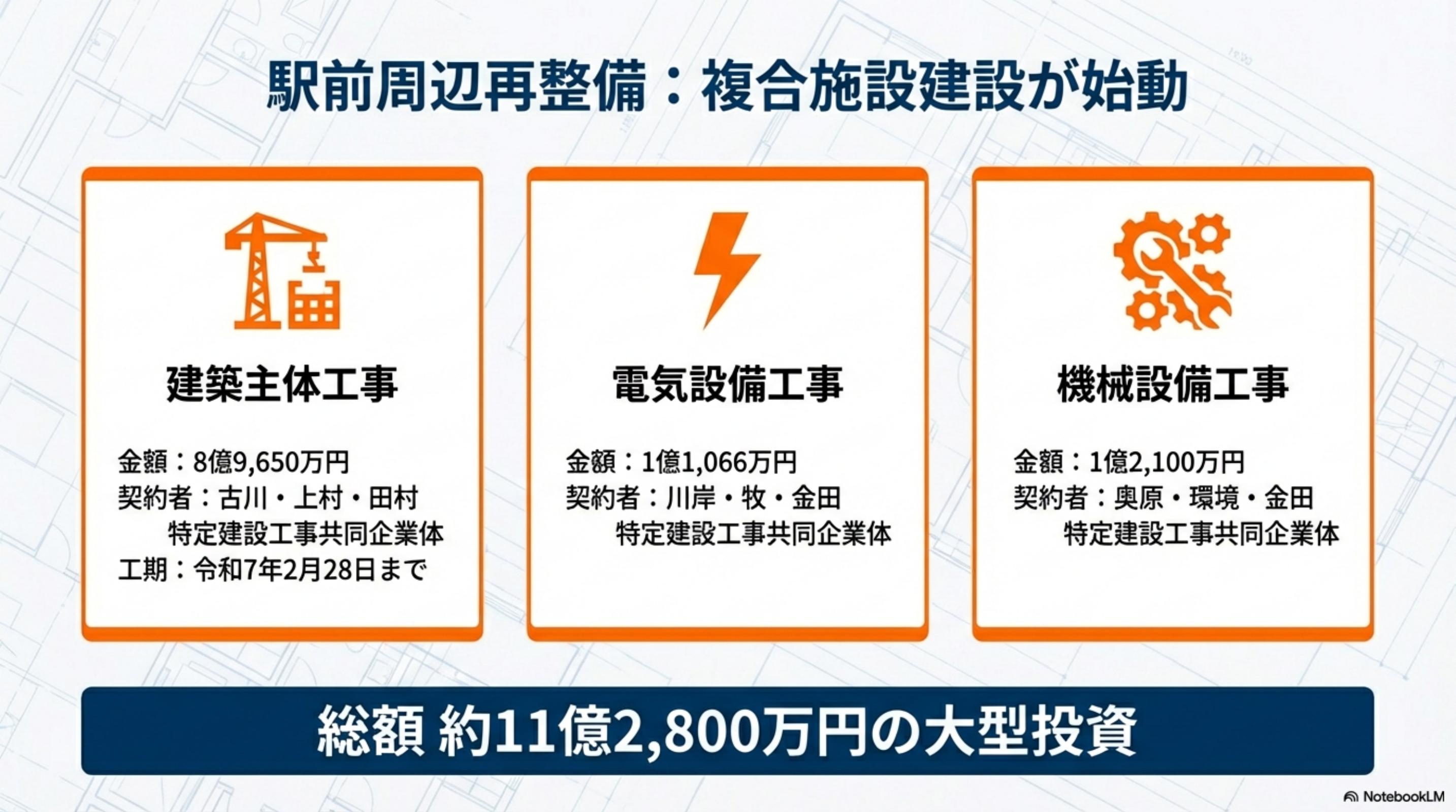 スライド 3 ページ目