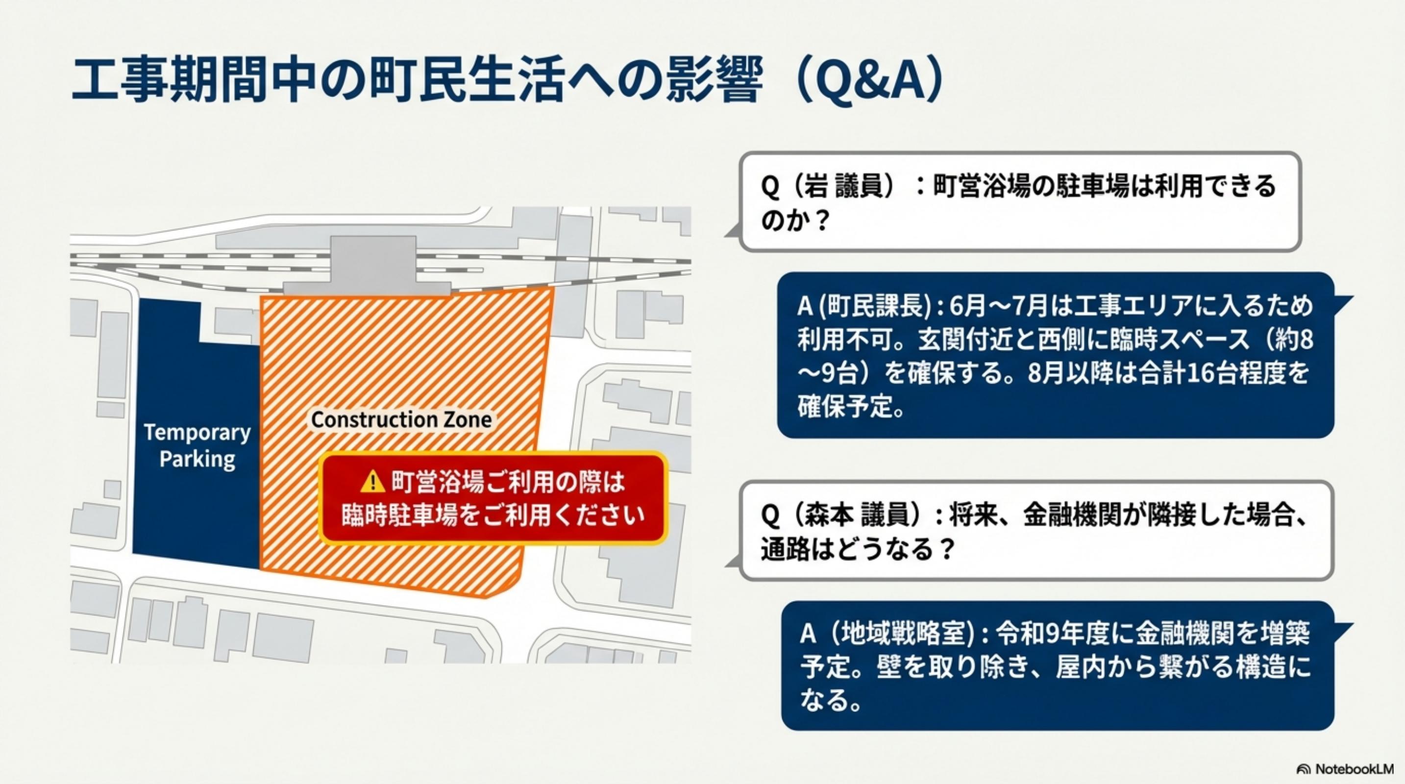 スライド 4 ページ目
