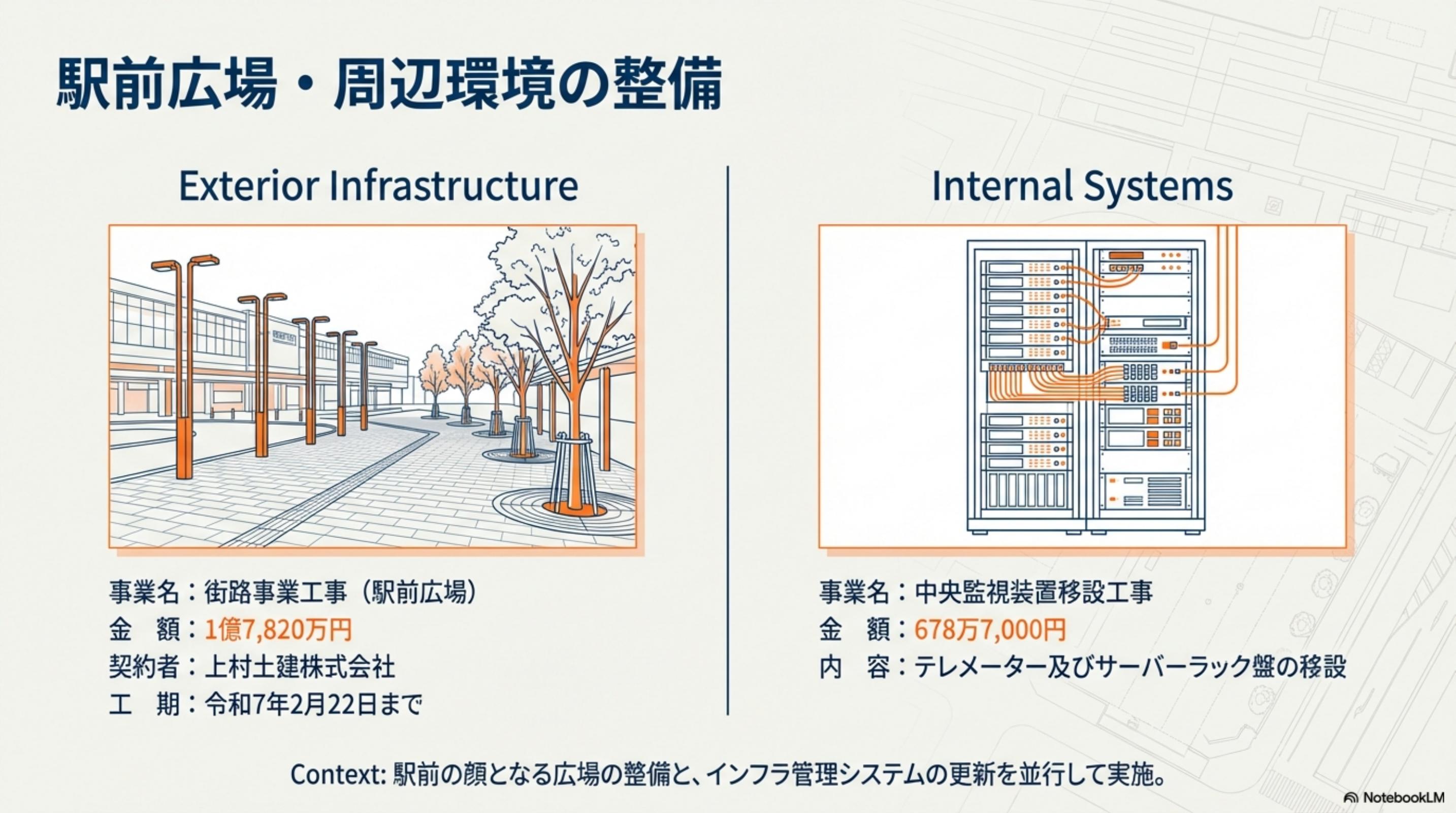スライド 5 ページ目