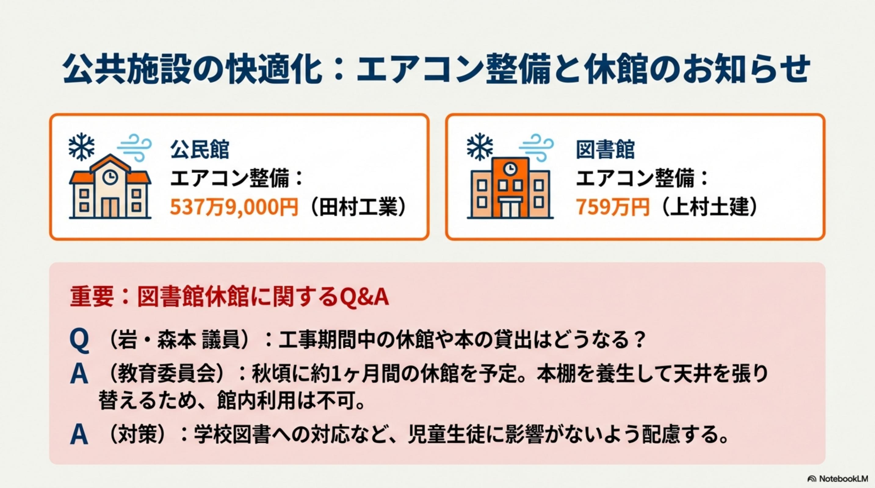 スライド 6 ページ目