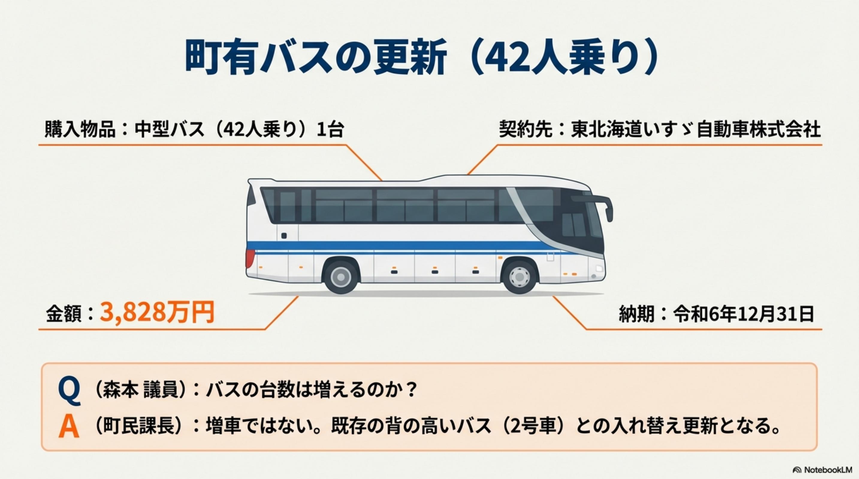 スライド 7 ページ目