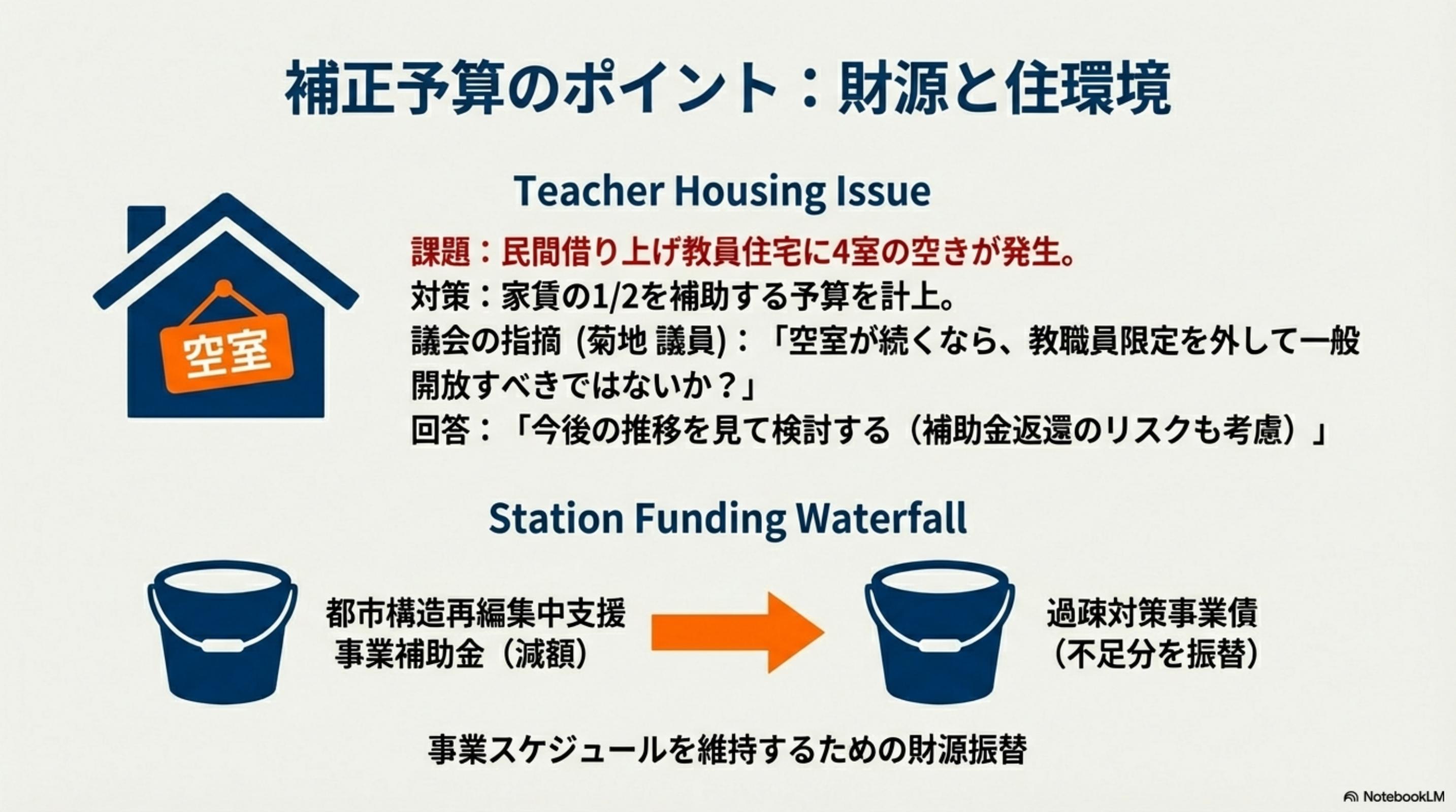 スライド 10 ページ目