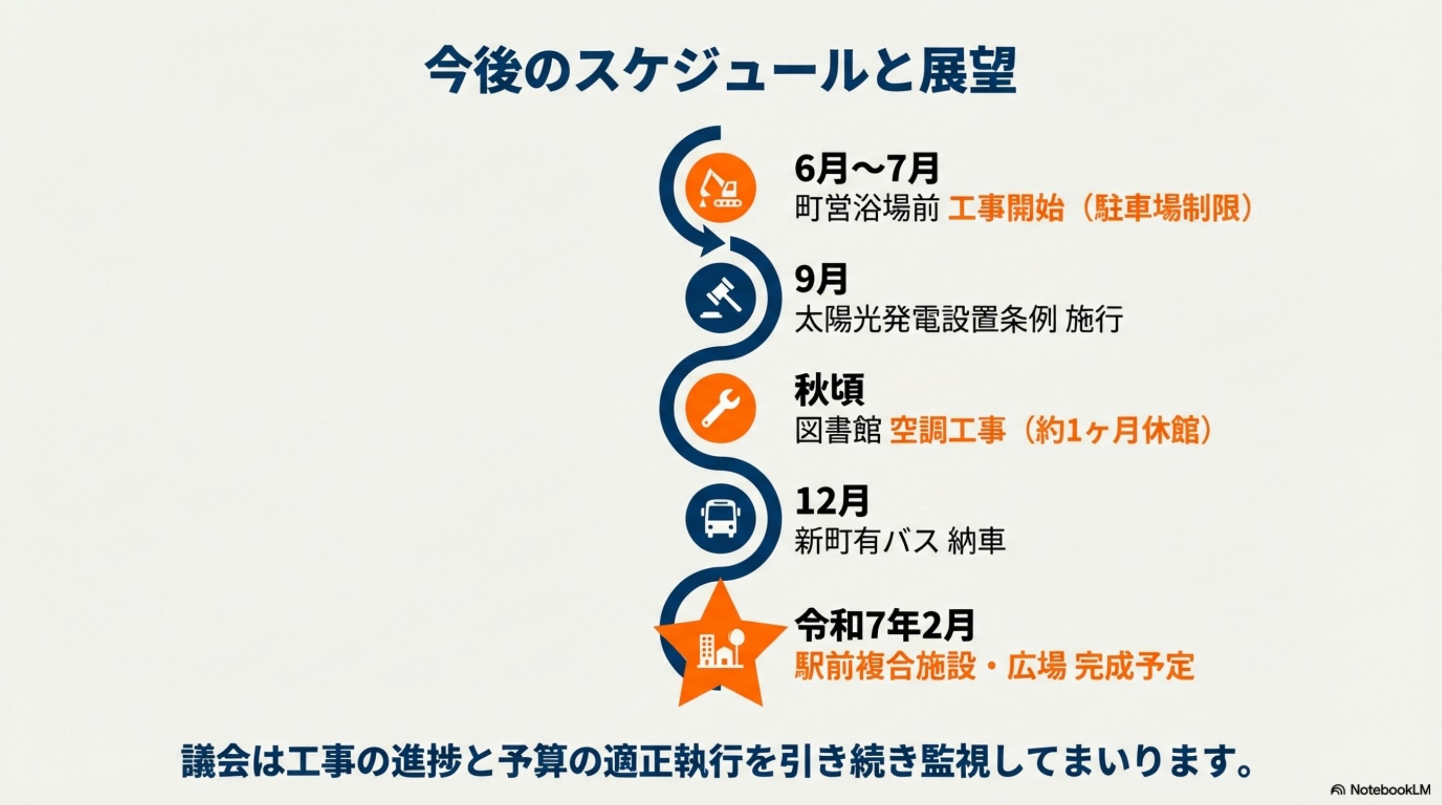 スライド 12 ページ目