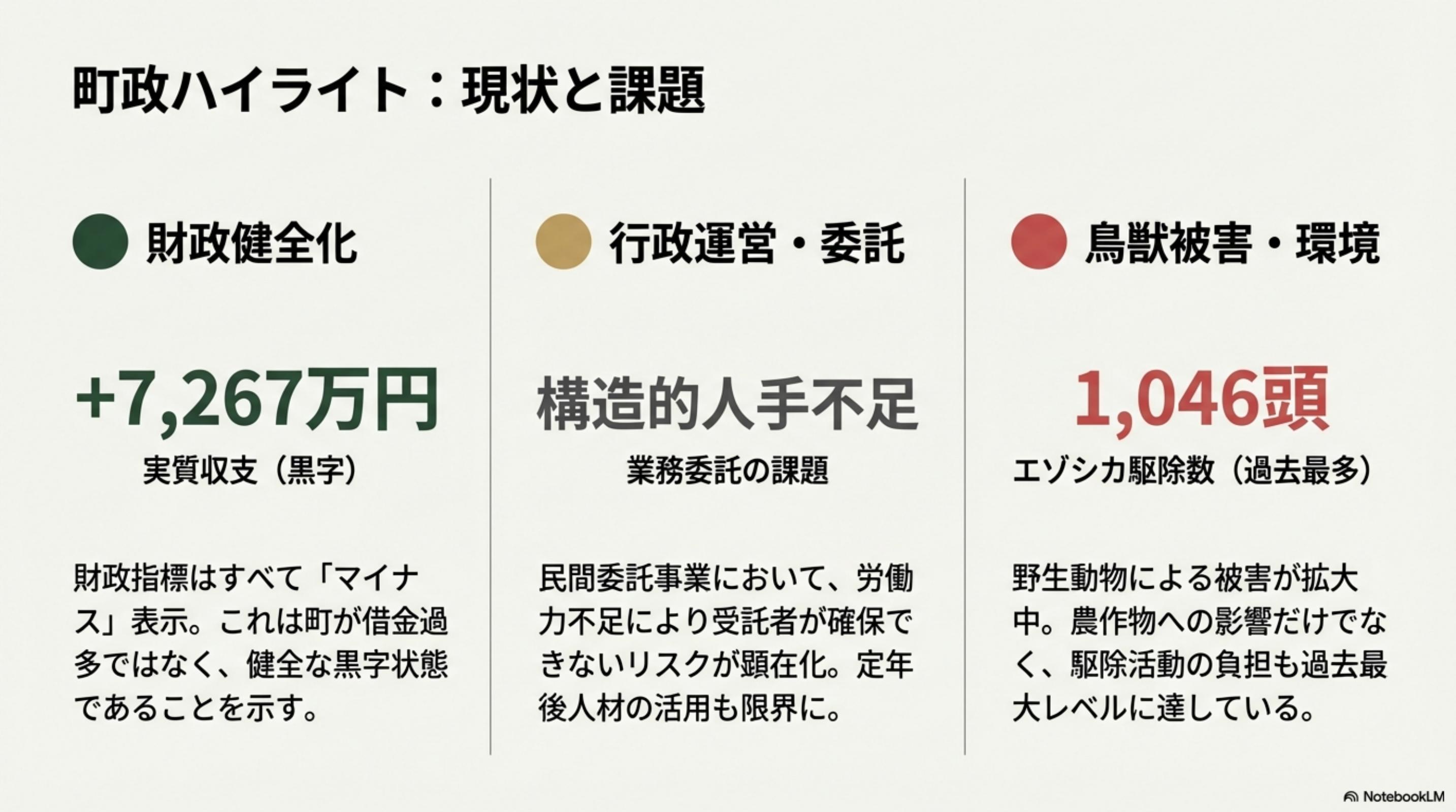 スライド 2 ページ目