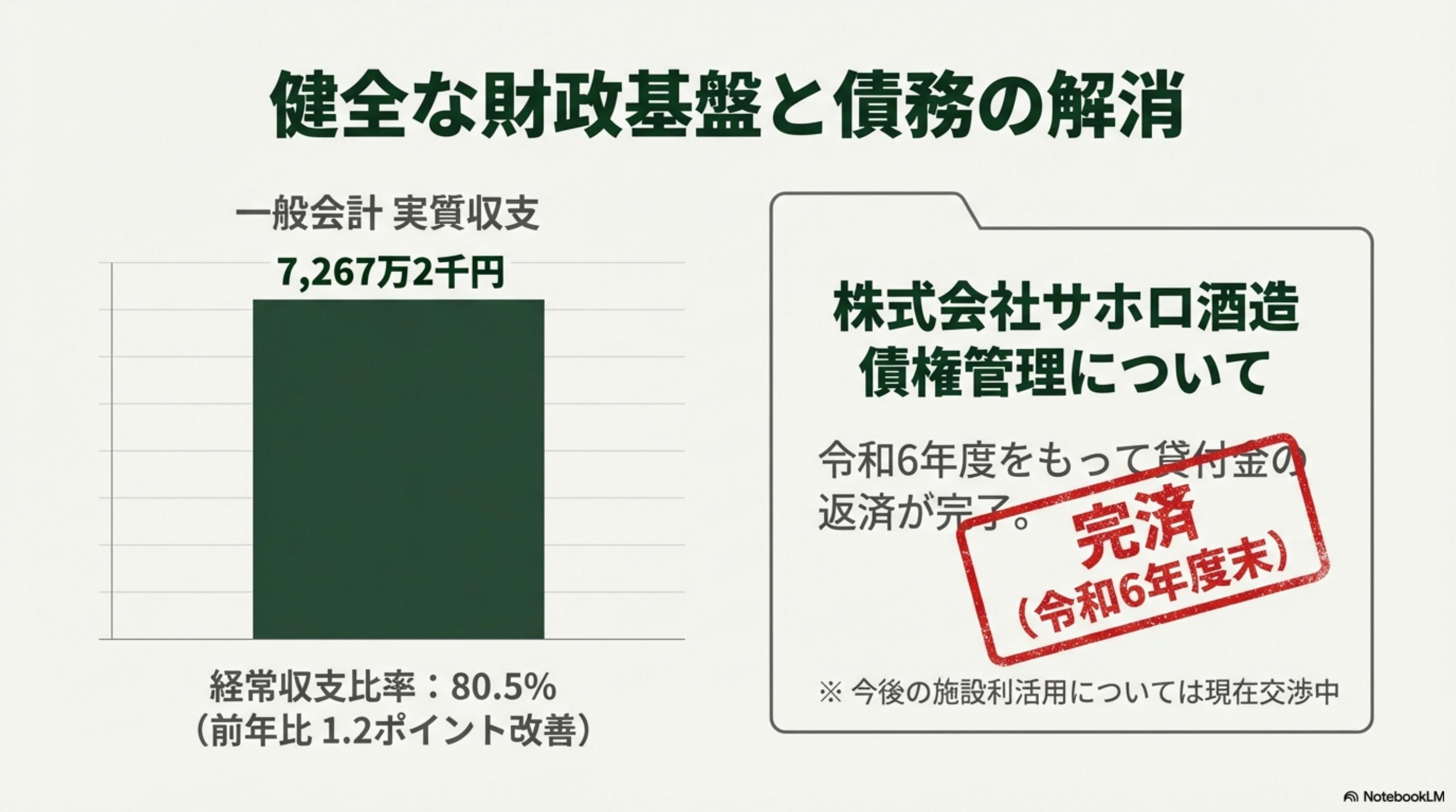 スライド 3 ページ目