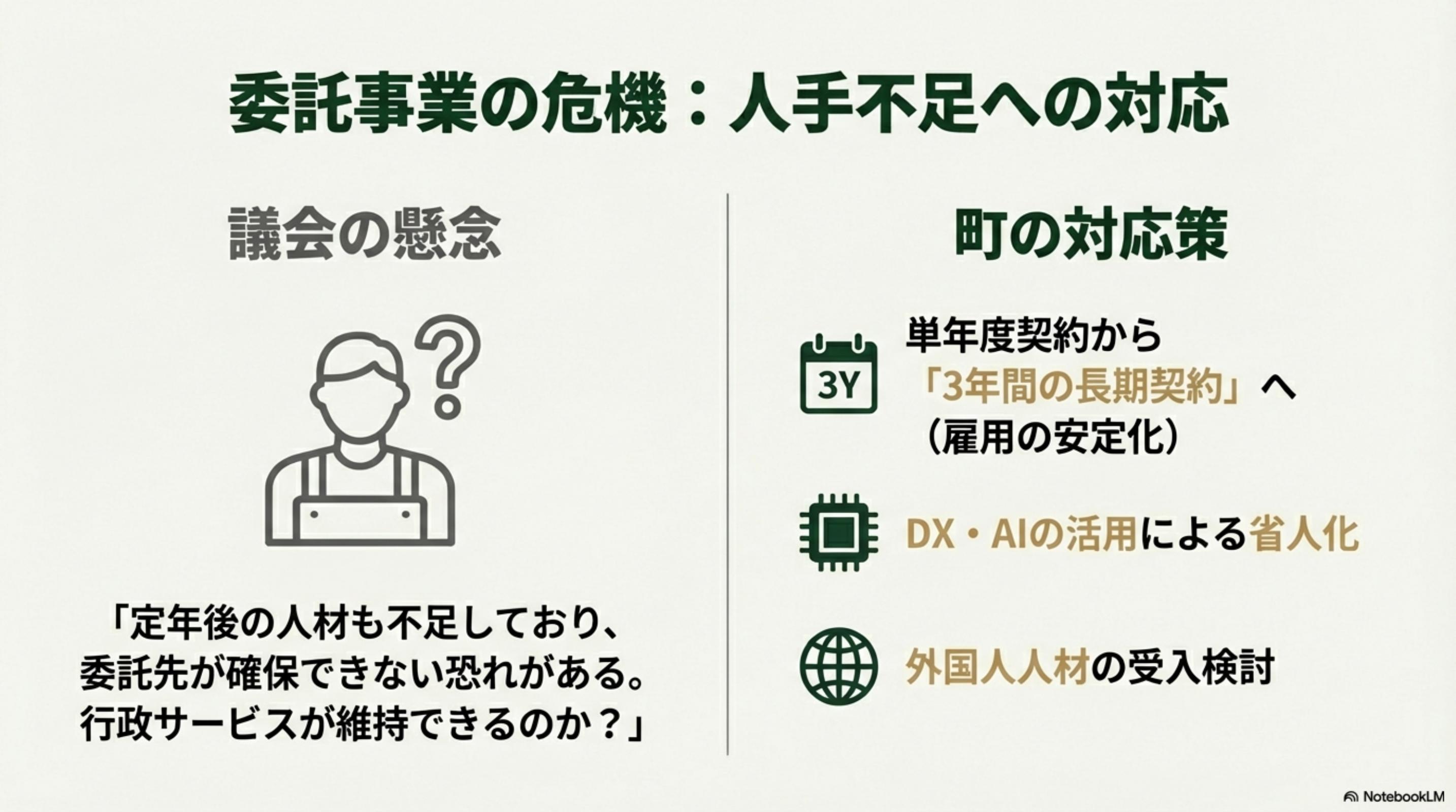 スライド 4 ページ目