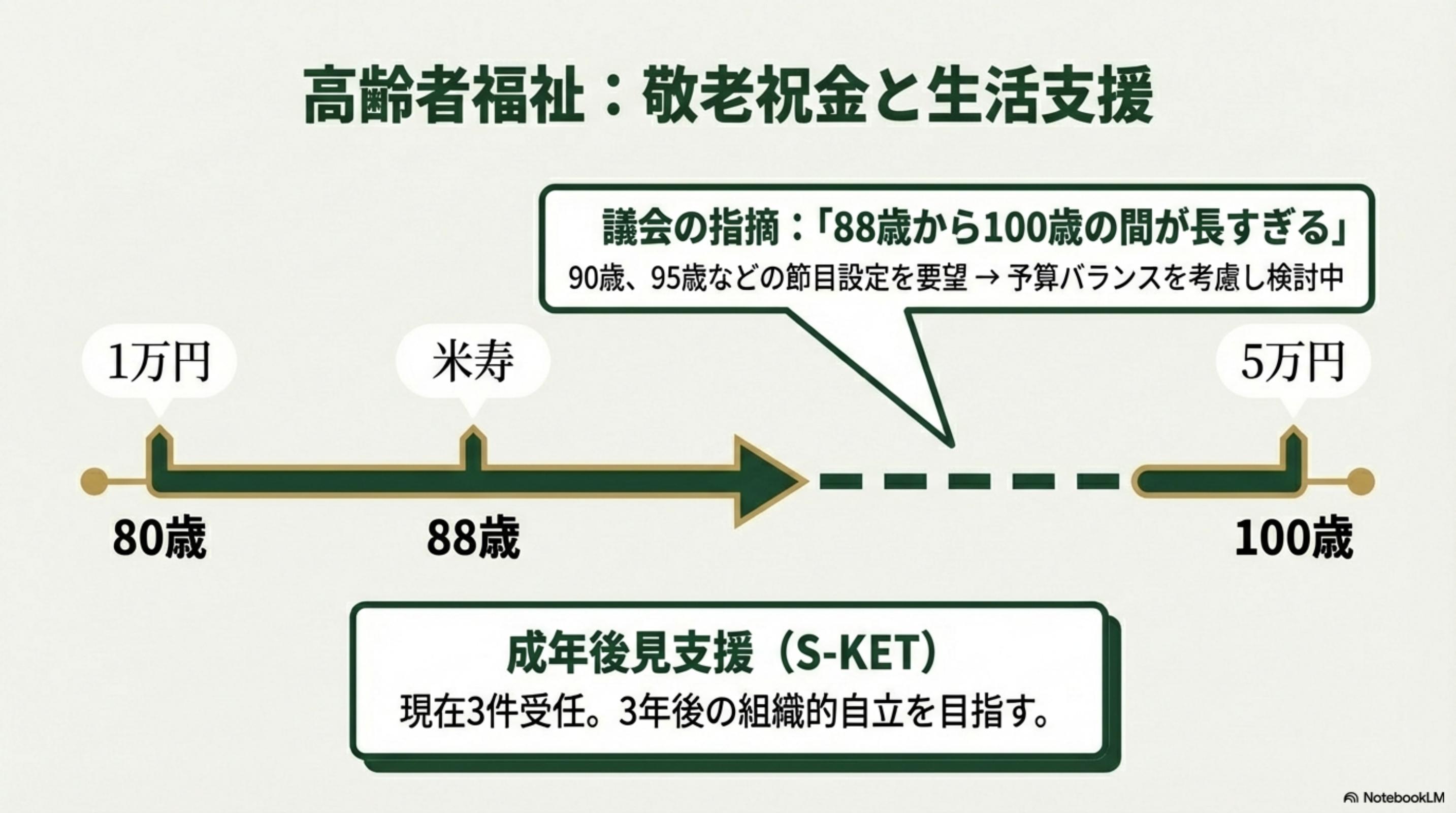 スライド 8 ページ目