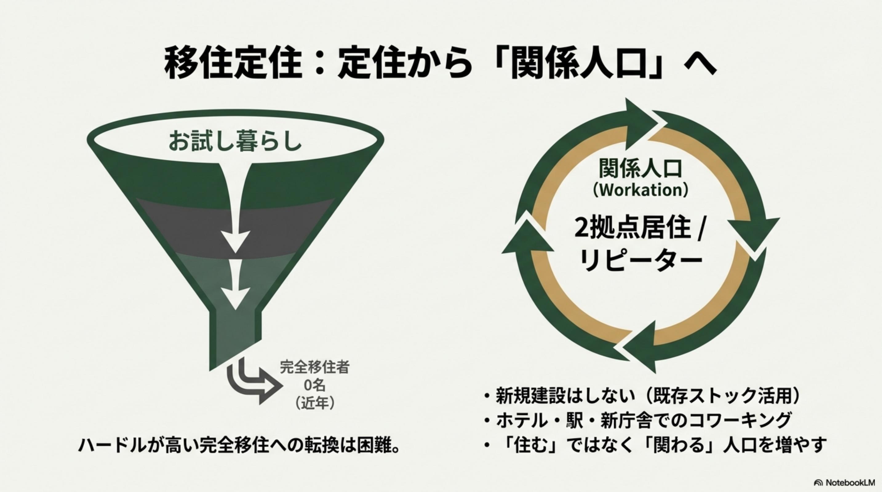 スライド 9 ページ目