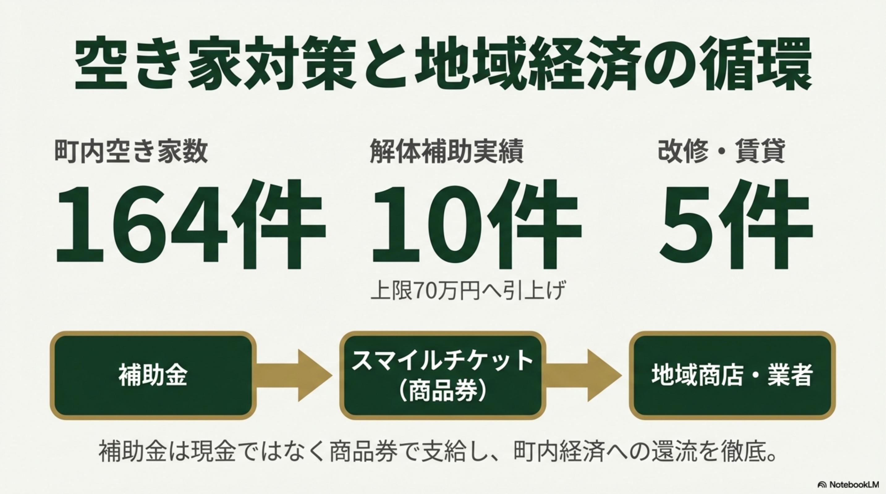 スライド 10 ページ目