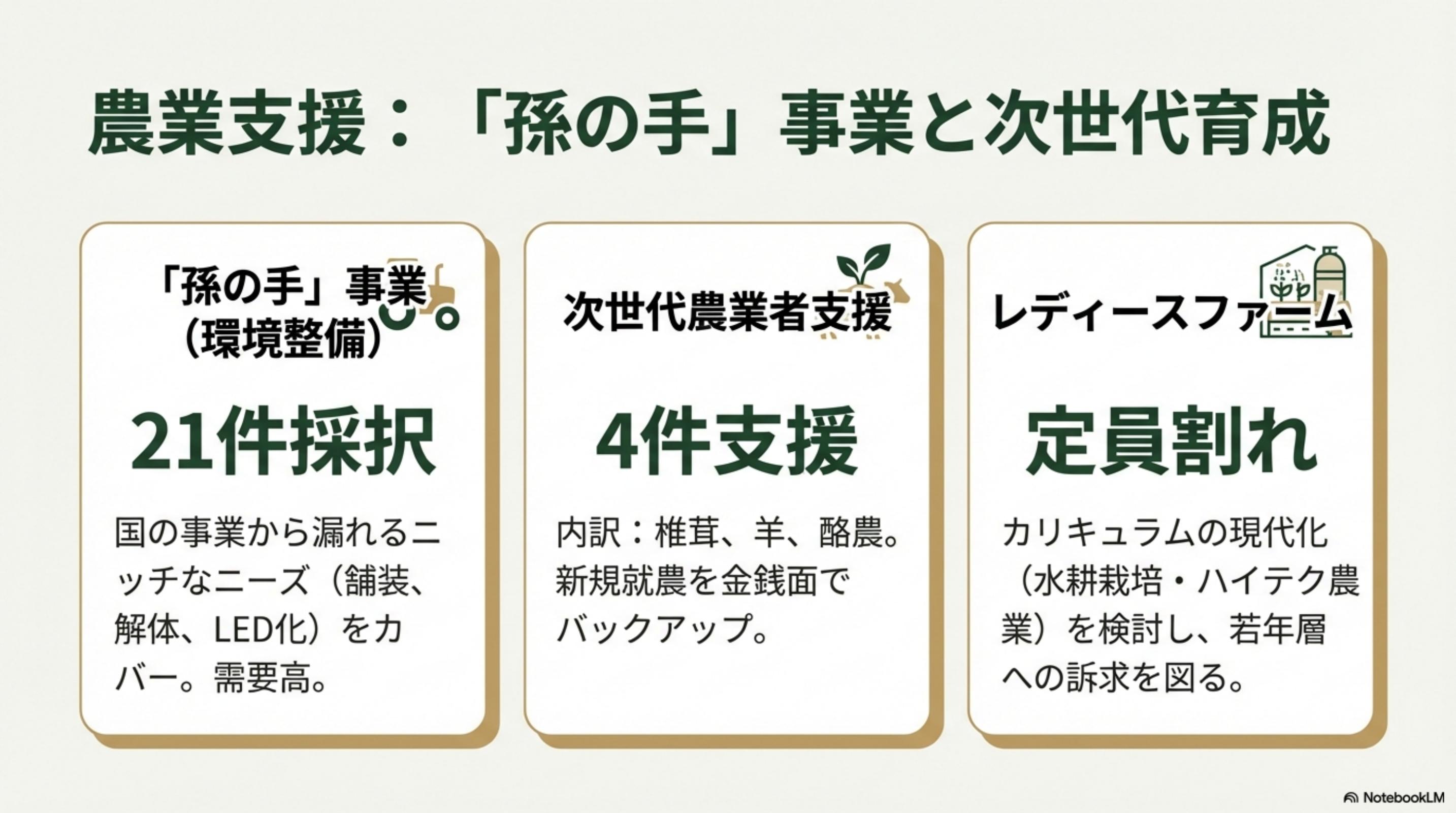 スライド 12 ページ目