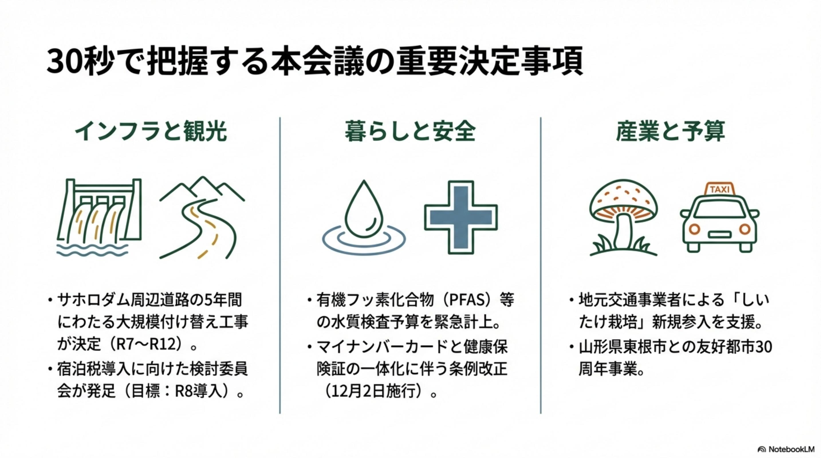 スライド 2 ページ目