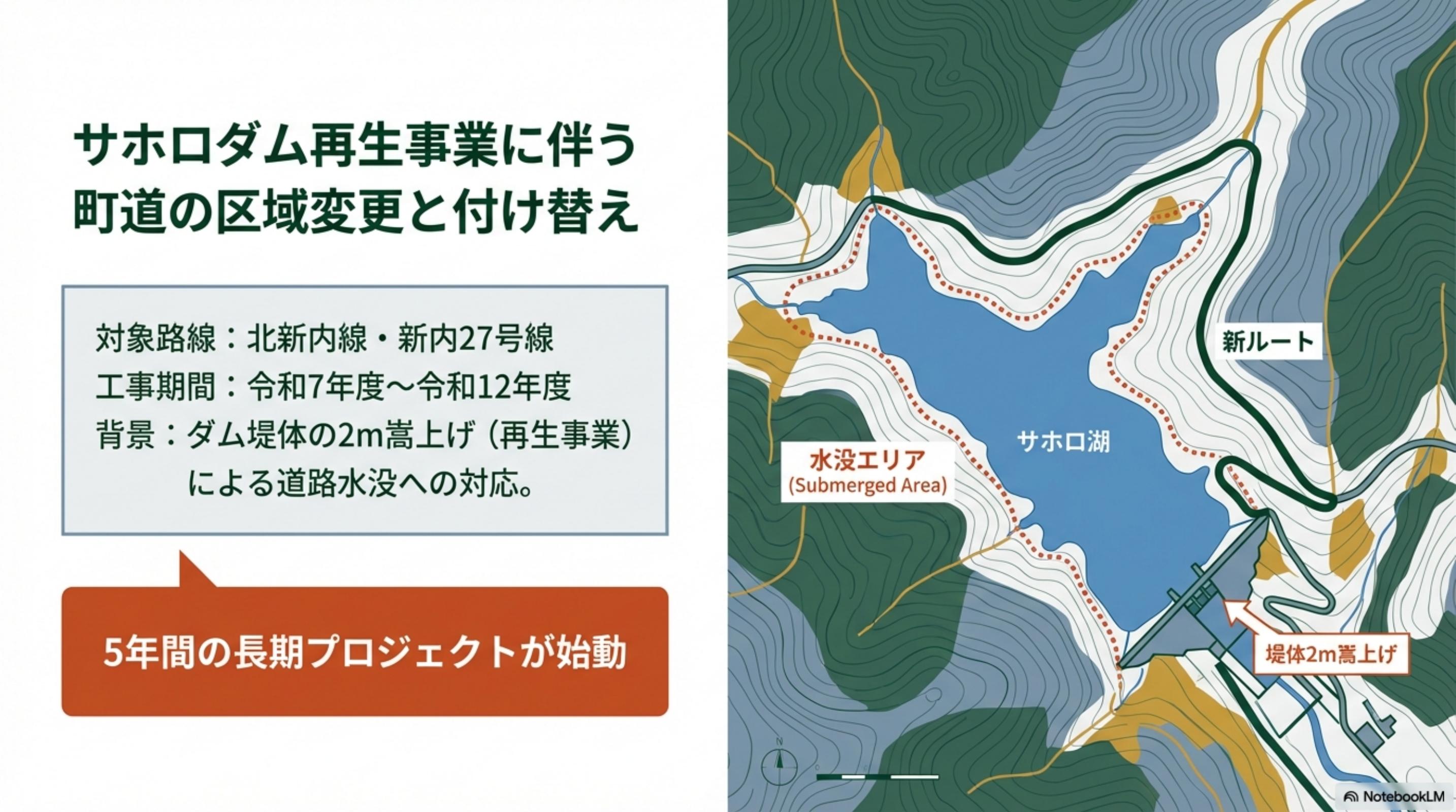 スライド 3 ページ目