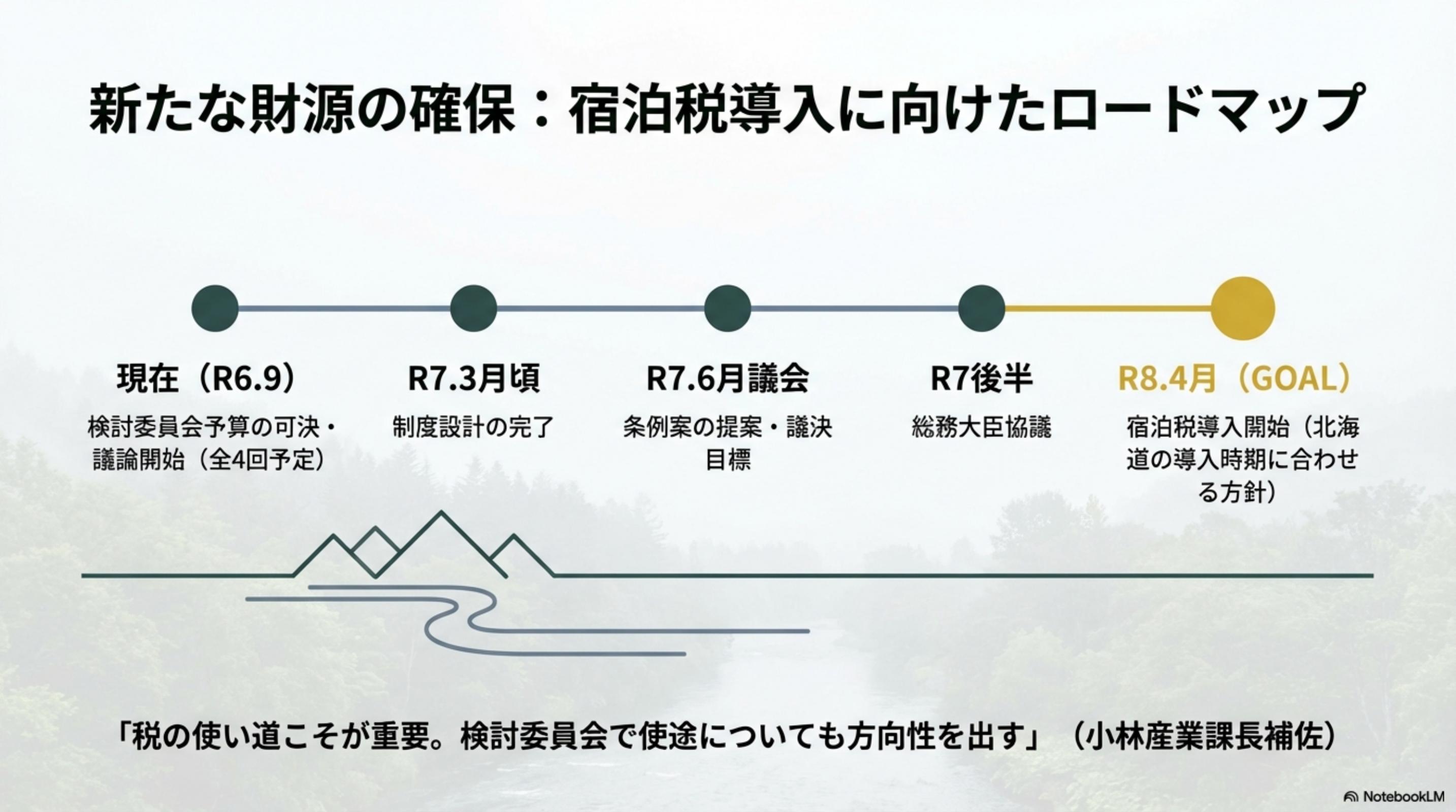 スライド 6 ページ目