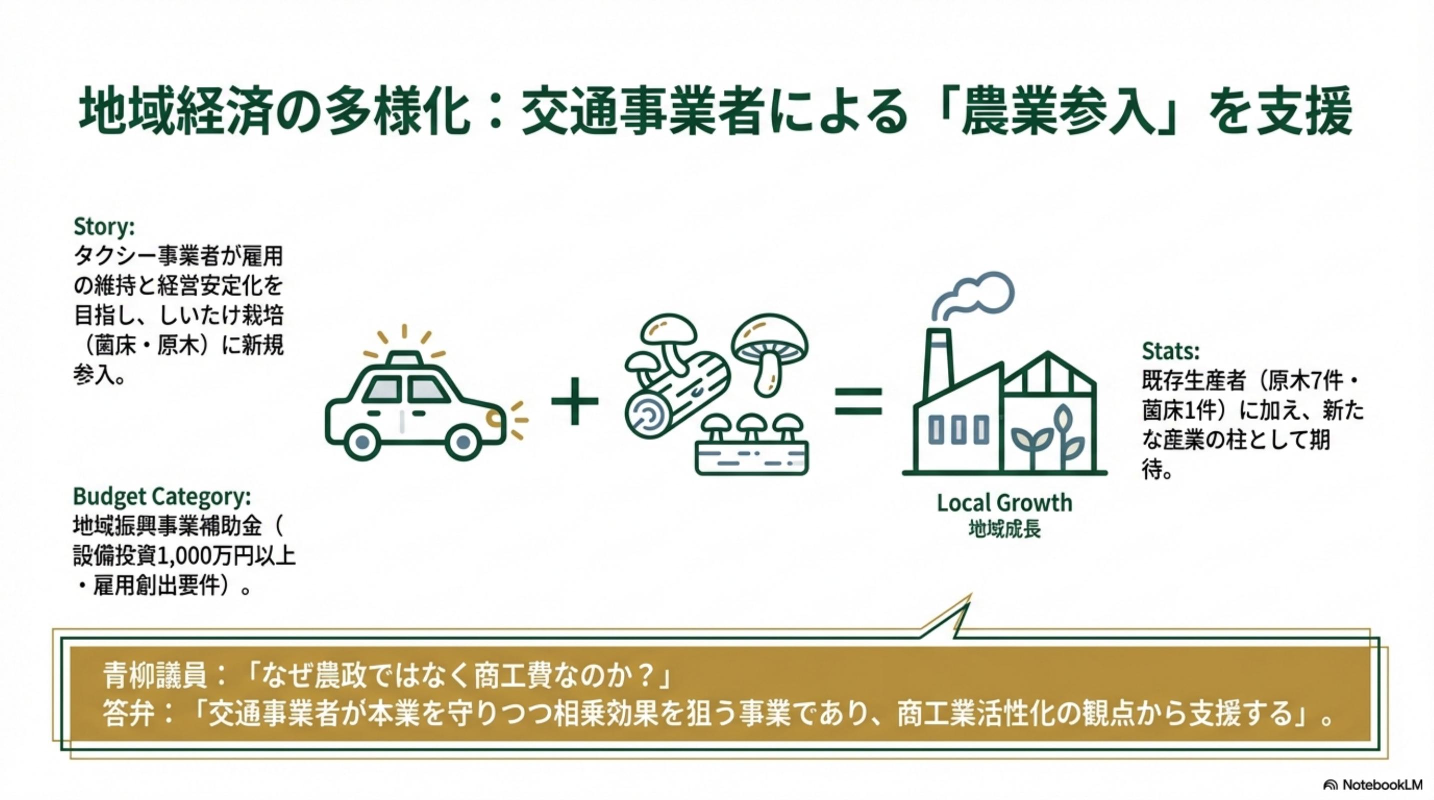 スライド 10 ページ目