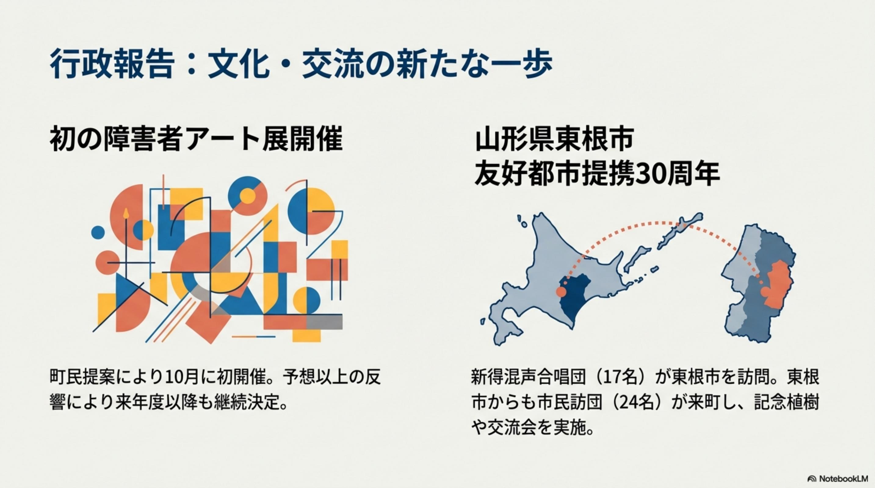 スライド 3 ページ目