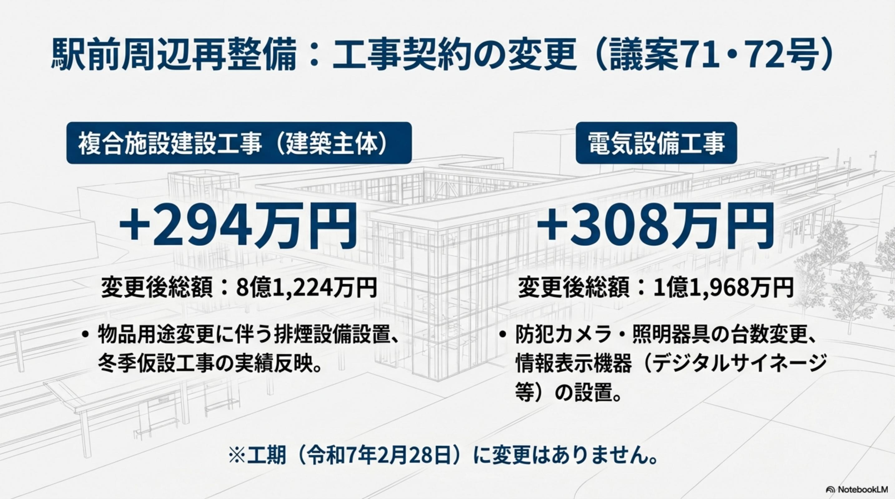 スライド 7 ページ目