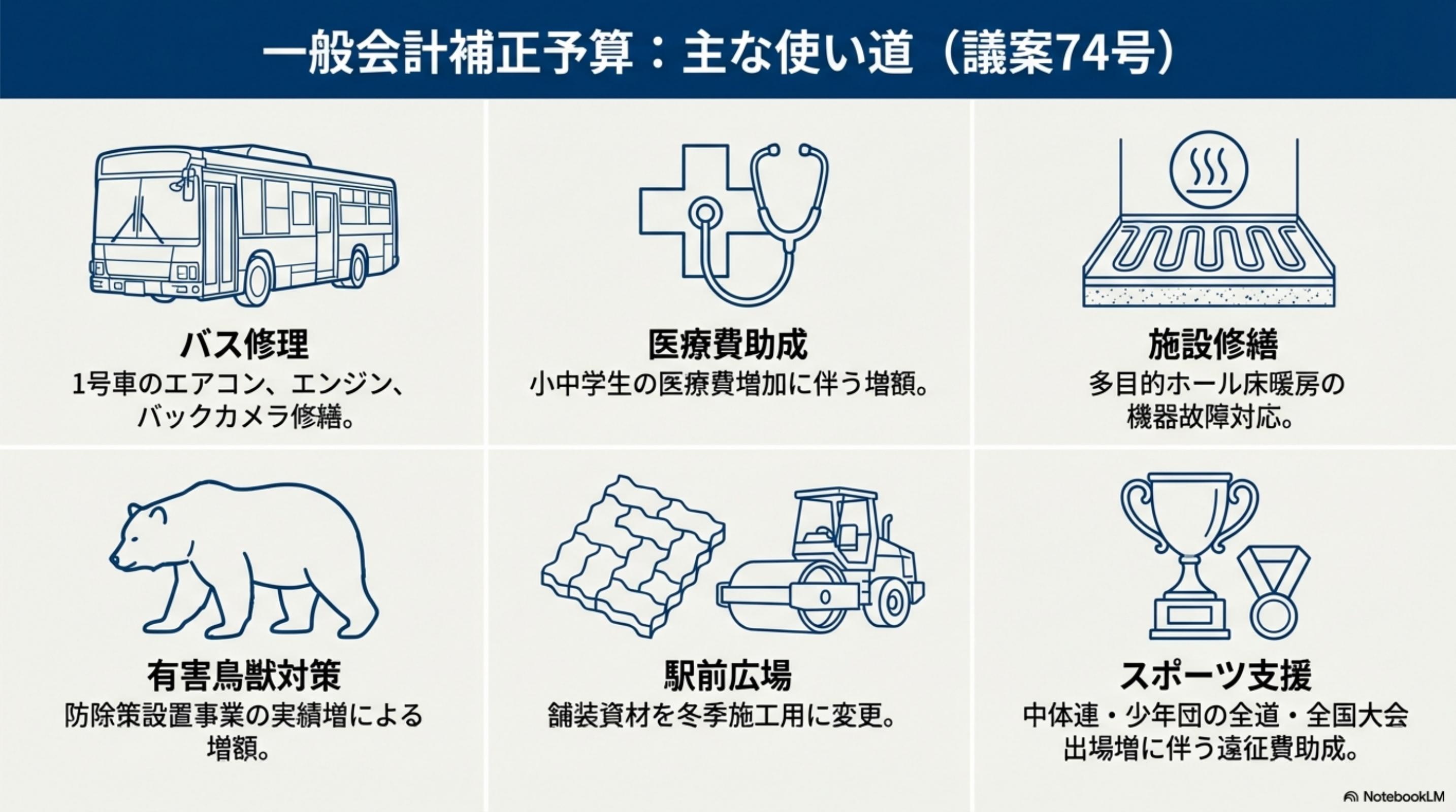 スライド 10 ページ目