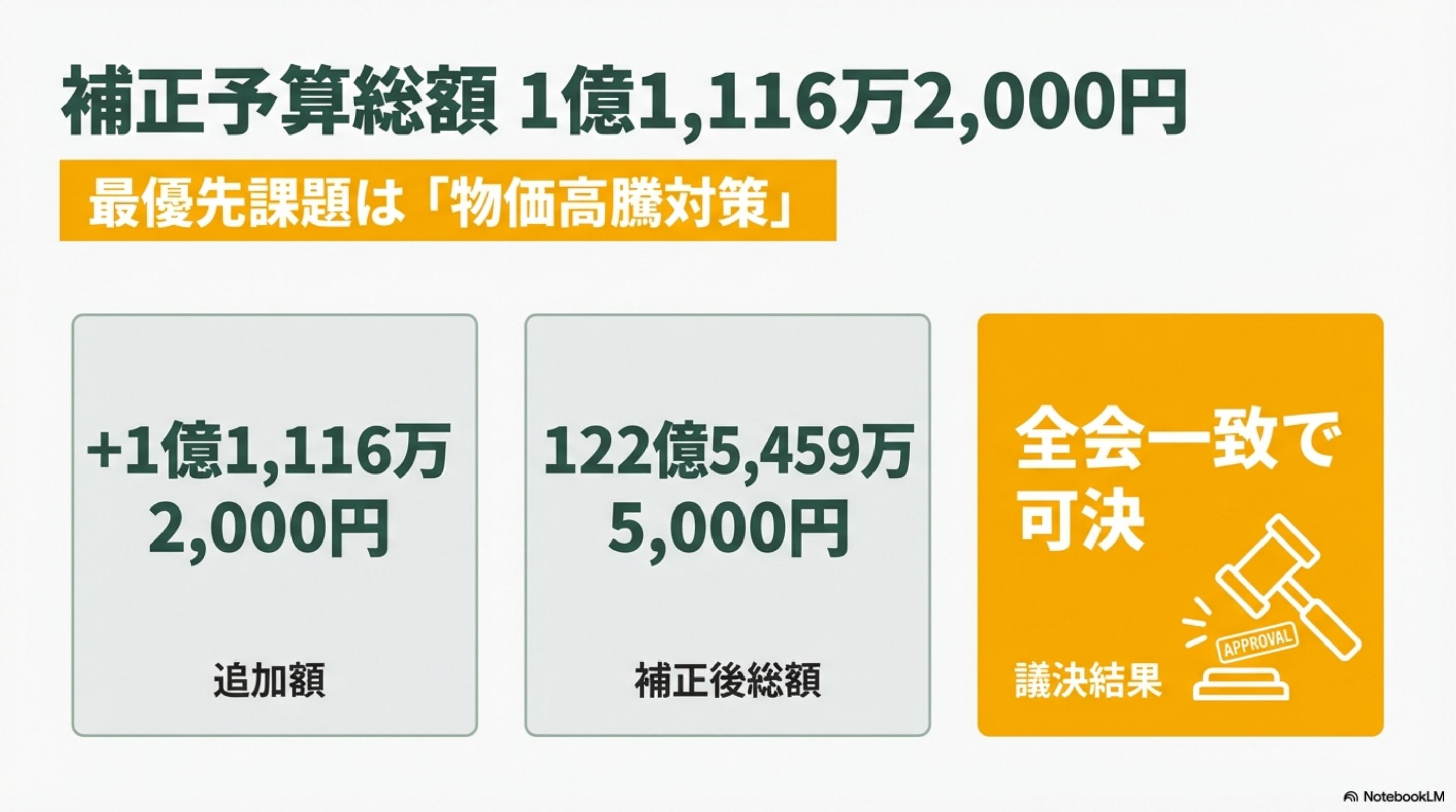 スライド 2 ページ目