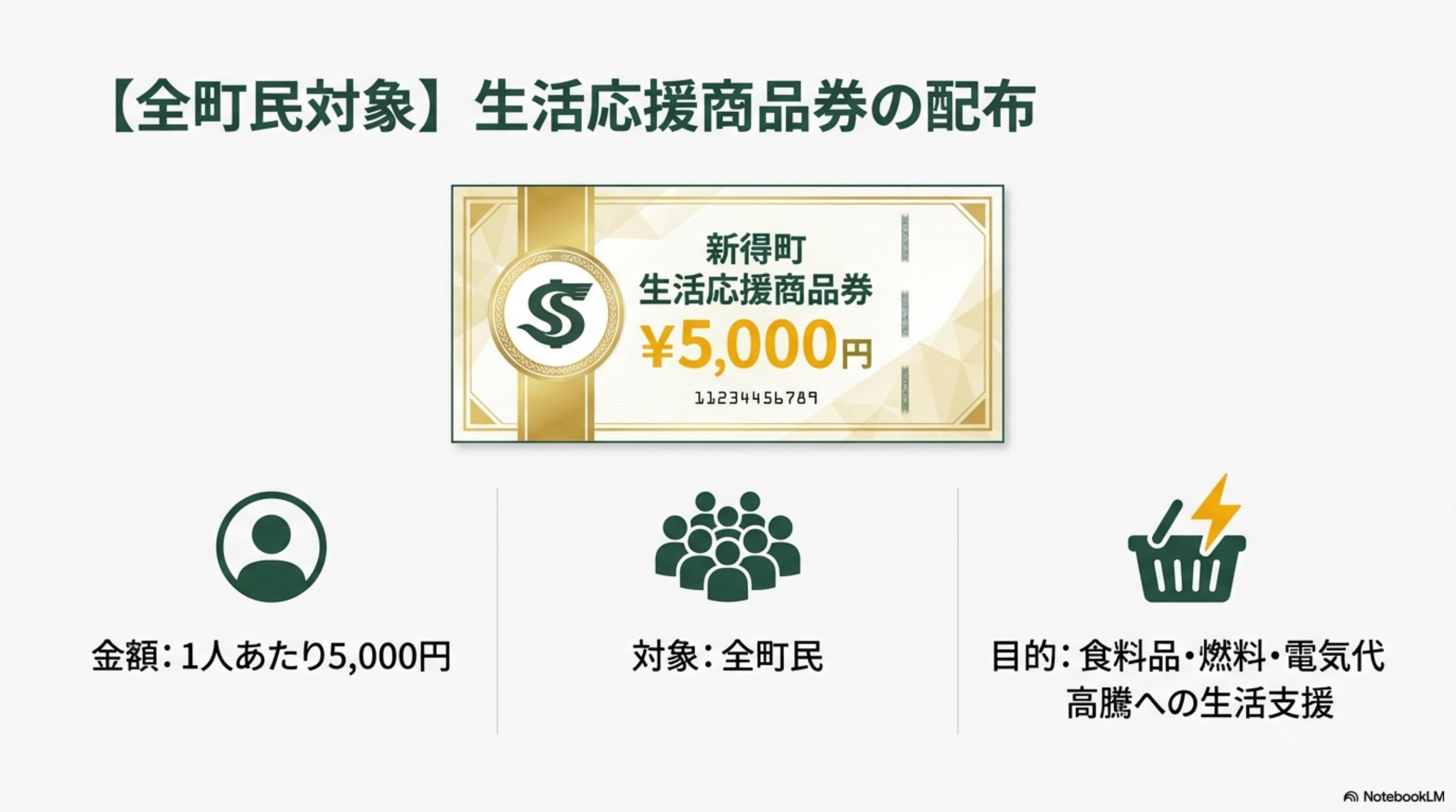 スライド 3 ページ目