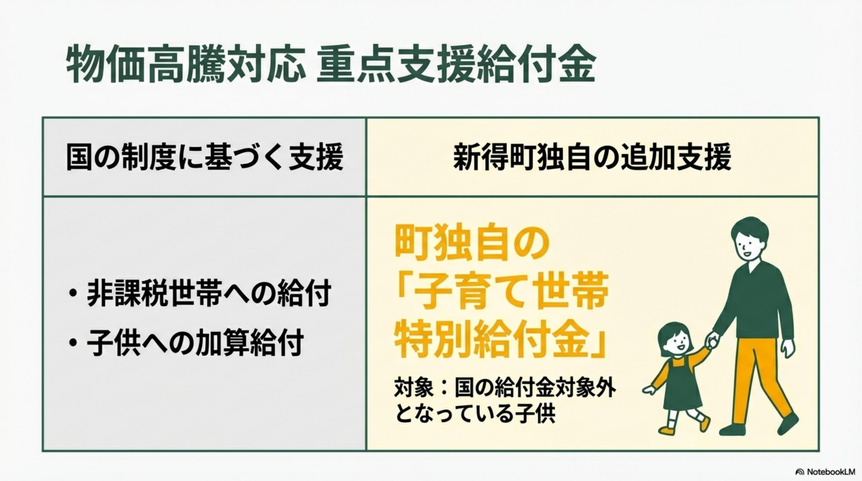 スライド 5 ページ目