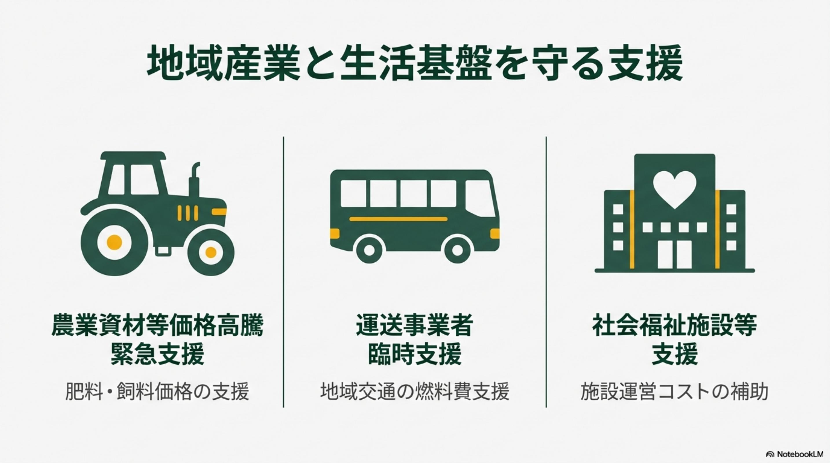 スライド 6 ページ目