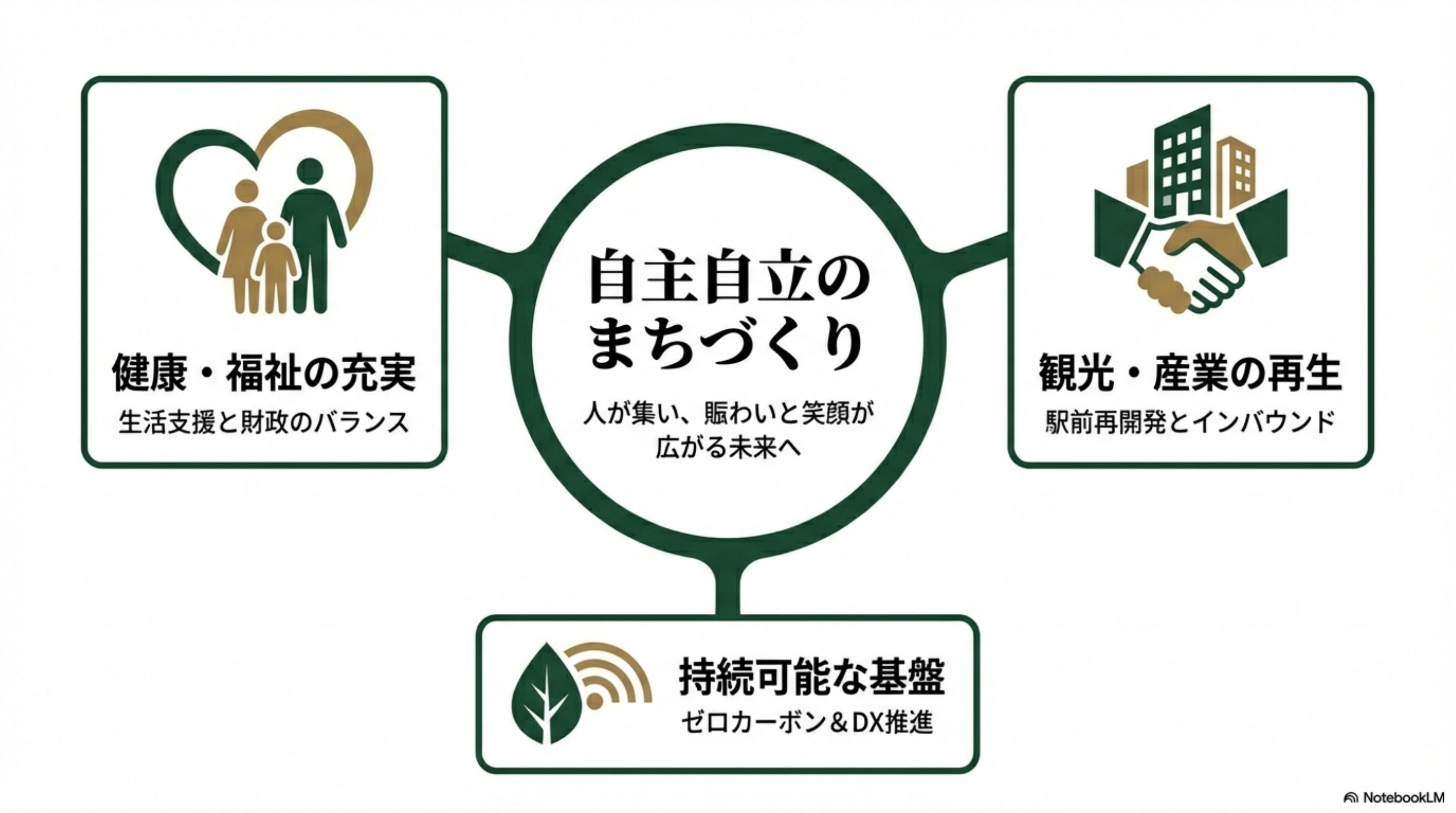 スライド 3 ページ目