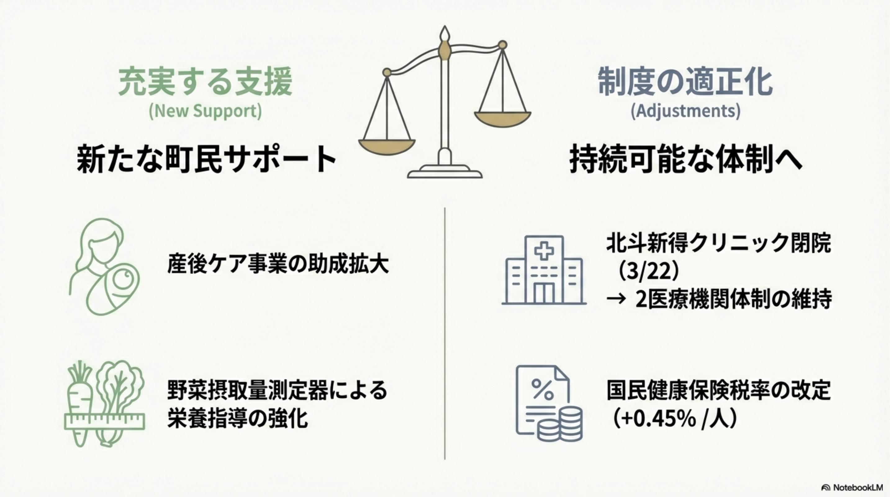 スライド 4 ページ目