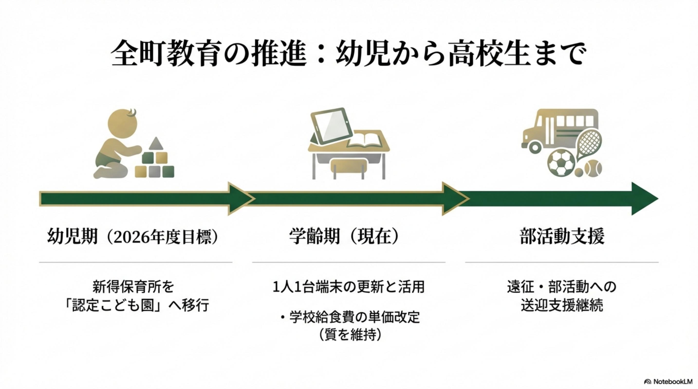 スライド 5 ページ目