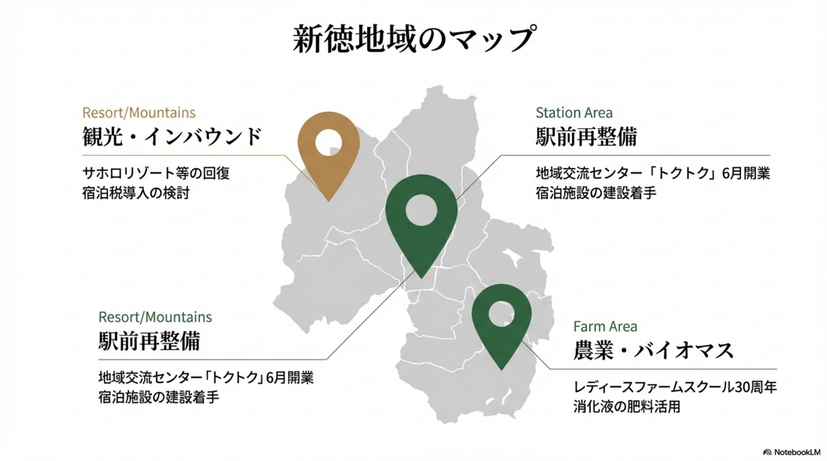 スライド 6 ページ目