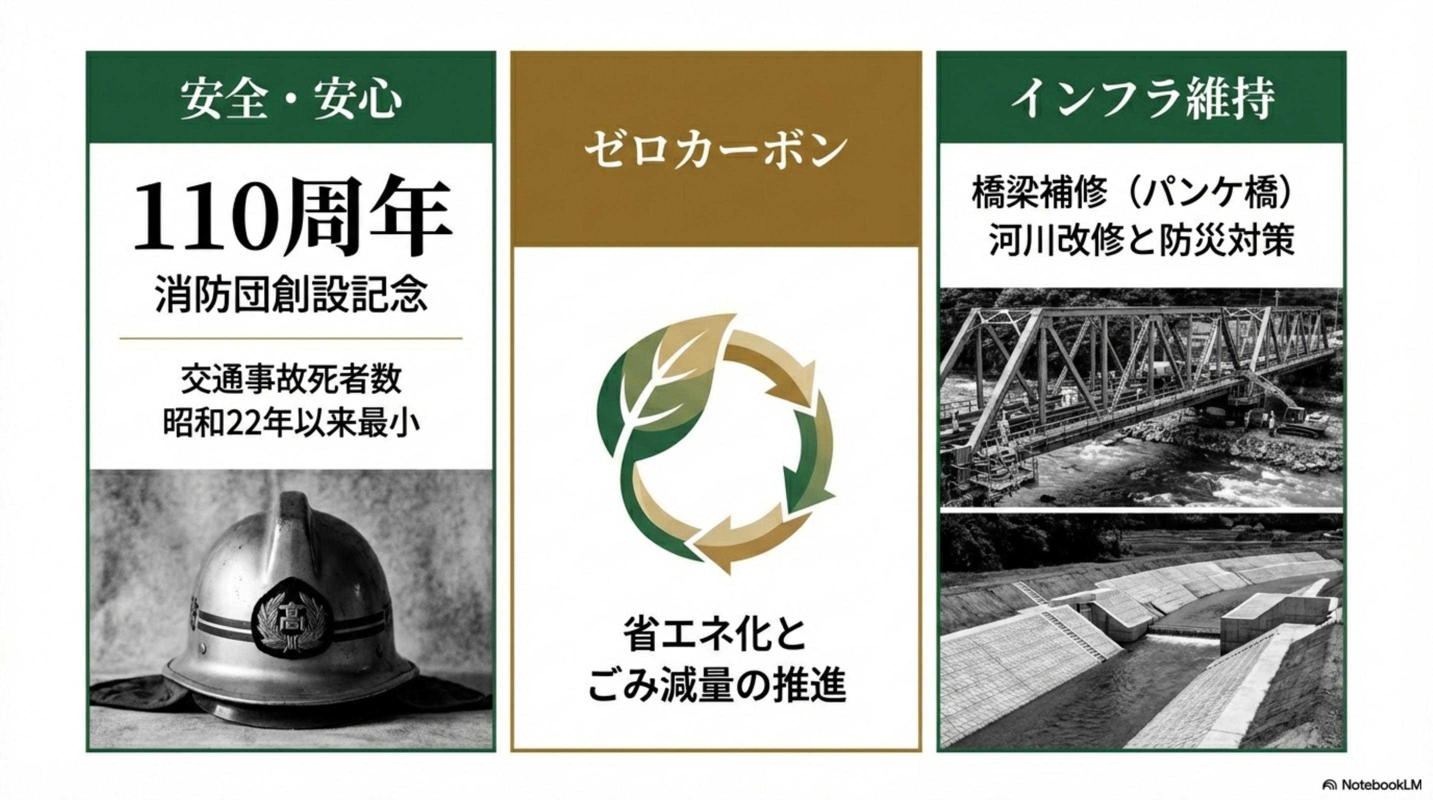 スライド 7 ページ目