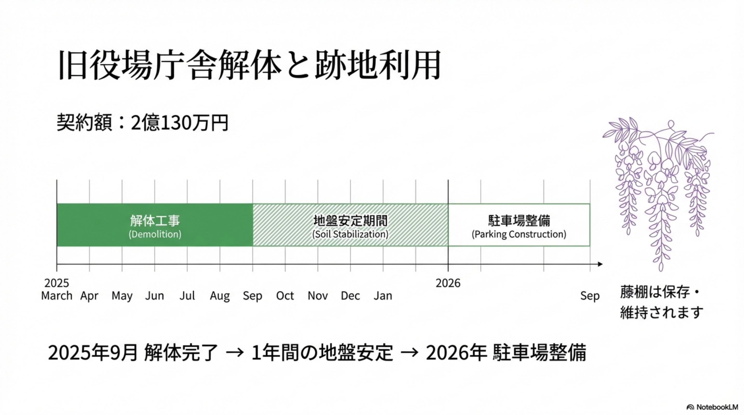 スライド 9 ページ目