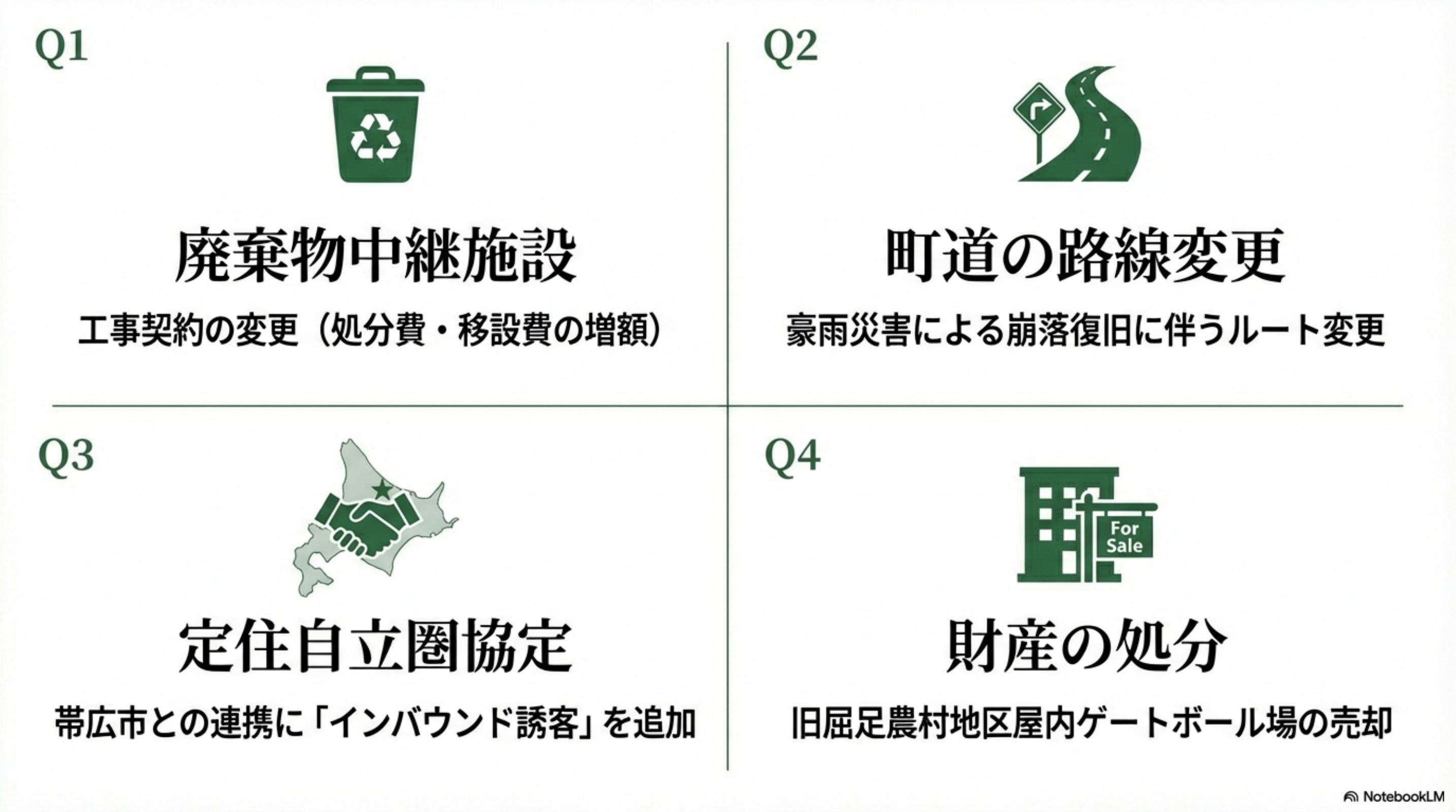 スライド 10 ページ目