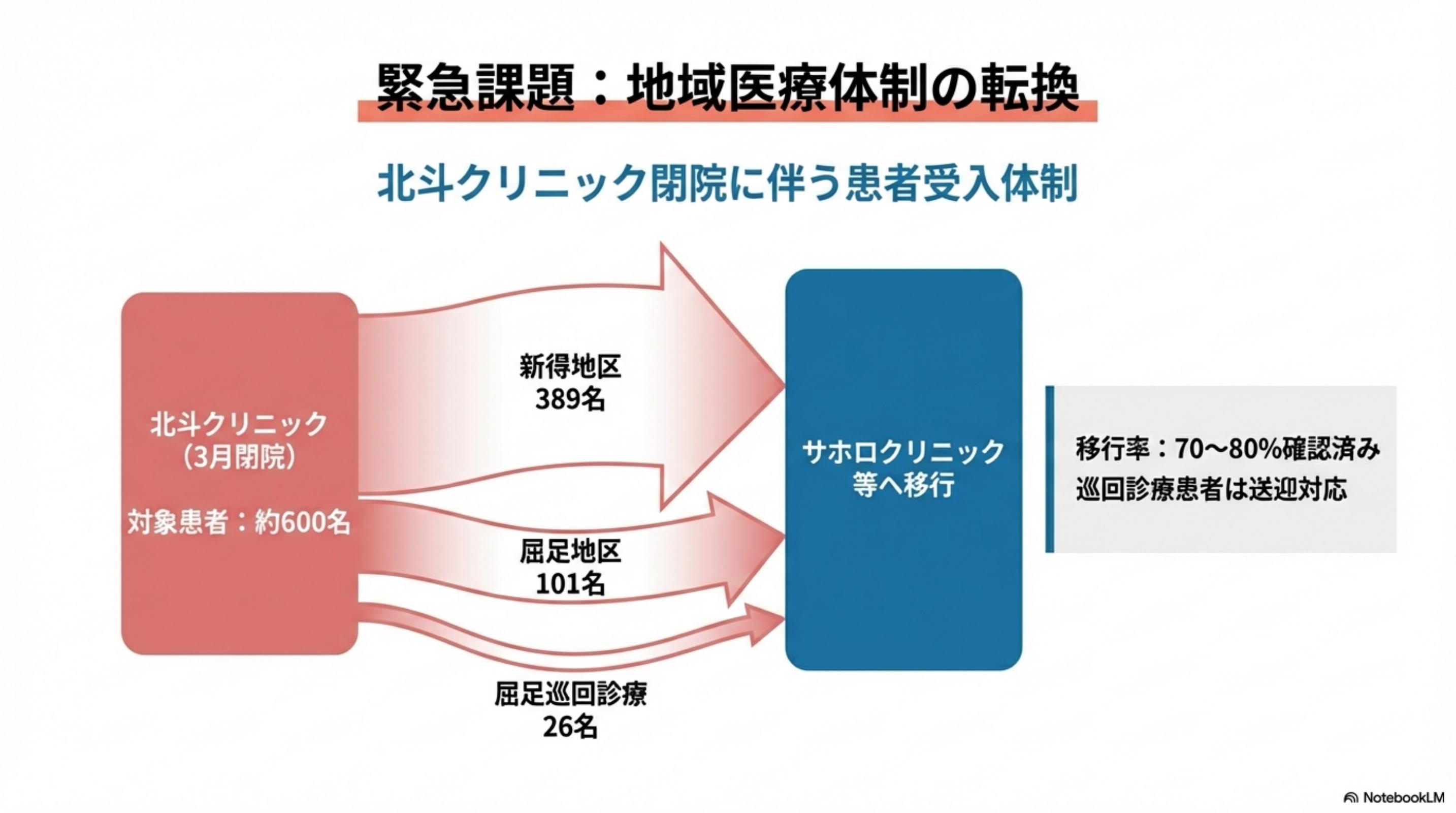 スライド 3 ページ目