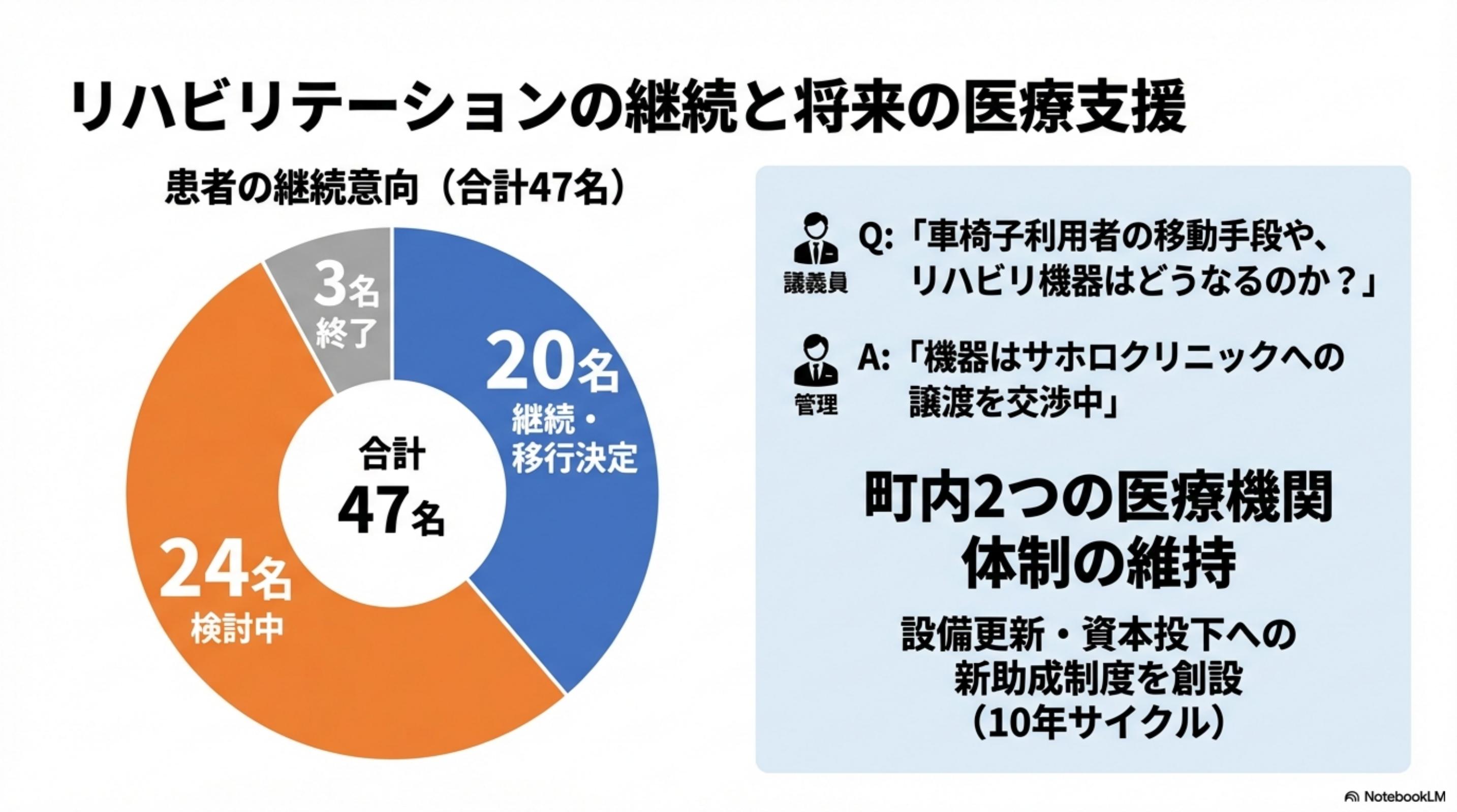 スライド 4 ページ目