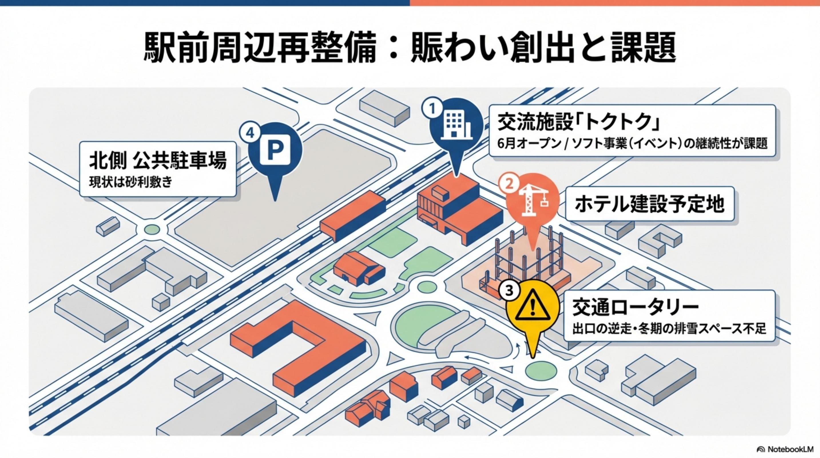 スライド 5 ページ目