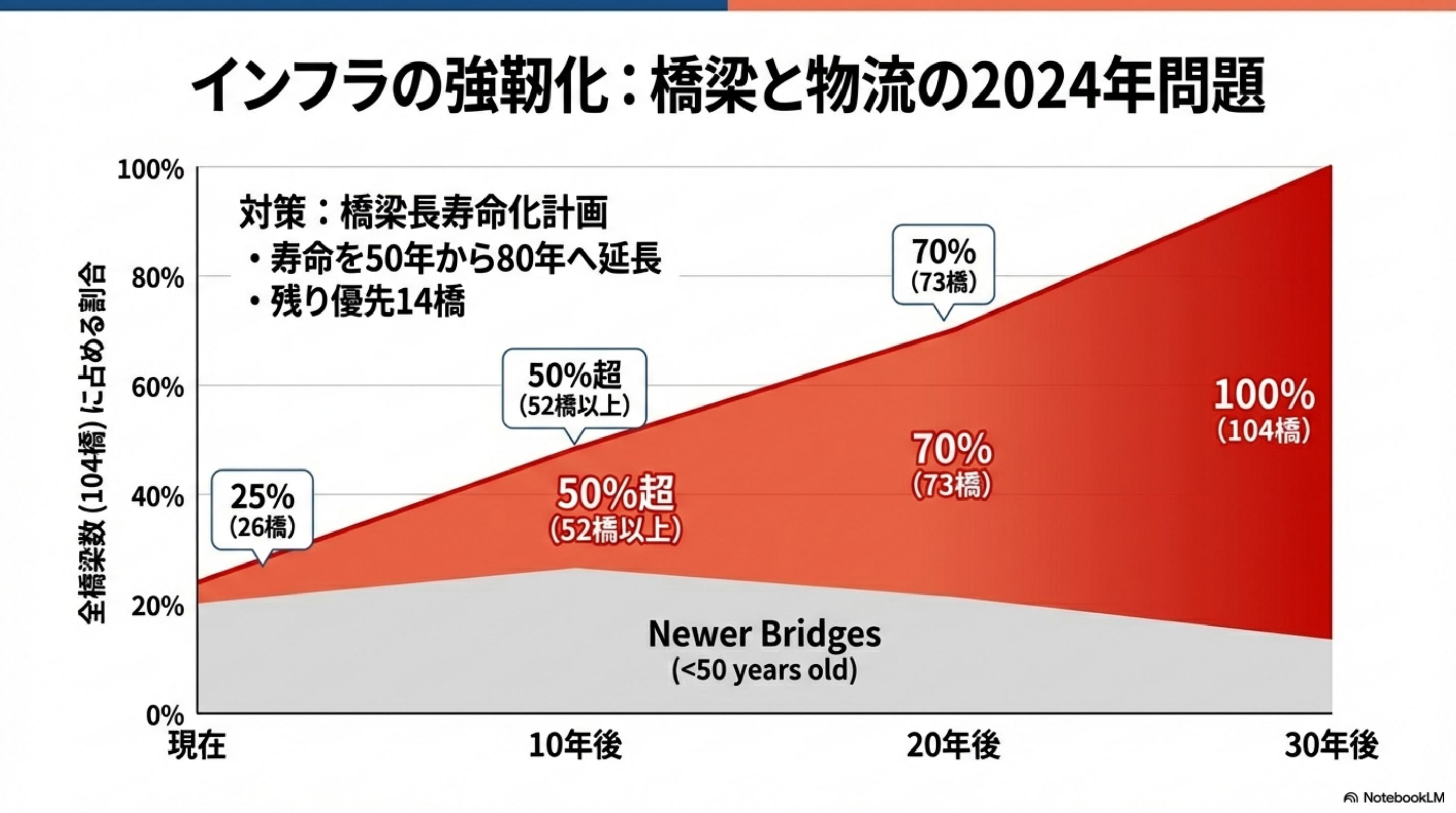 スライド 7 ページ目