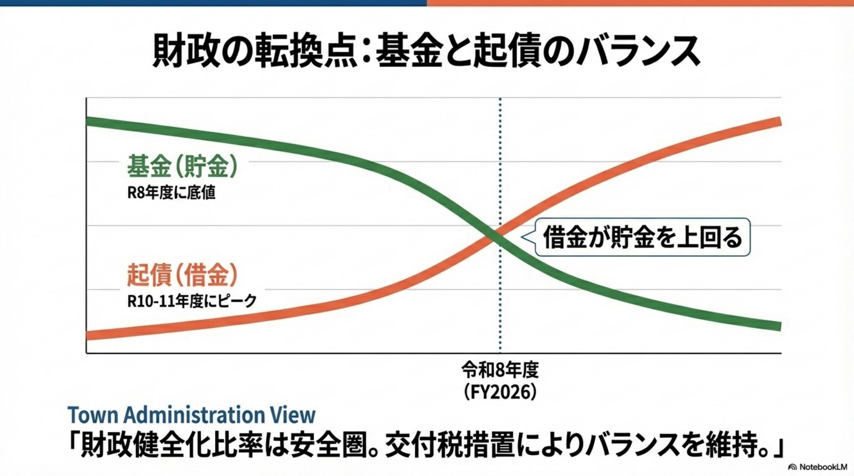 スライド 9 ページ目