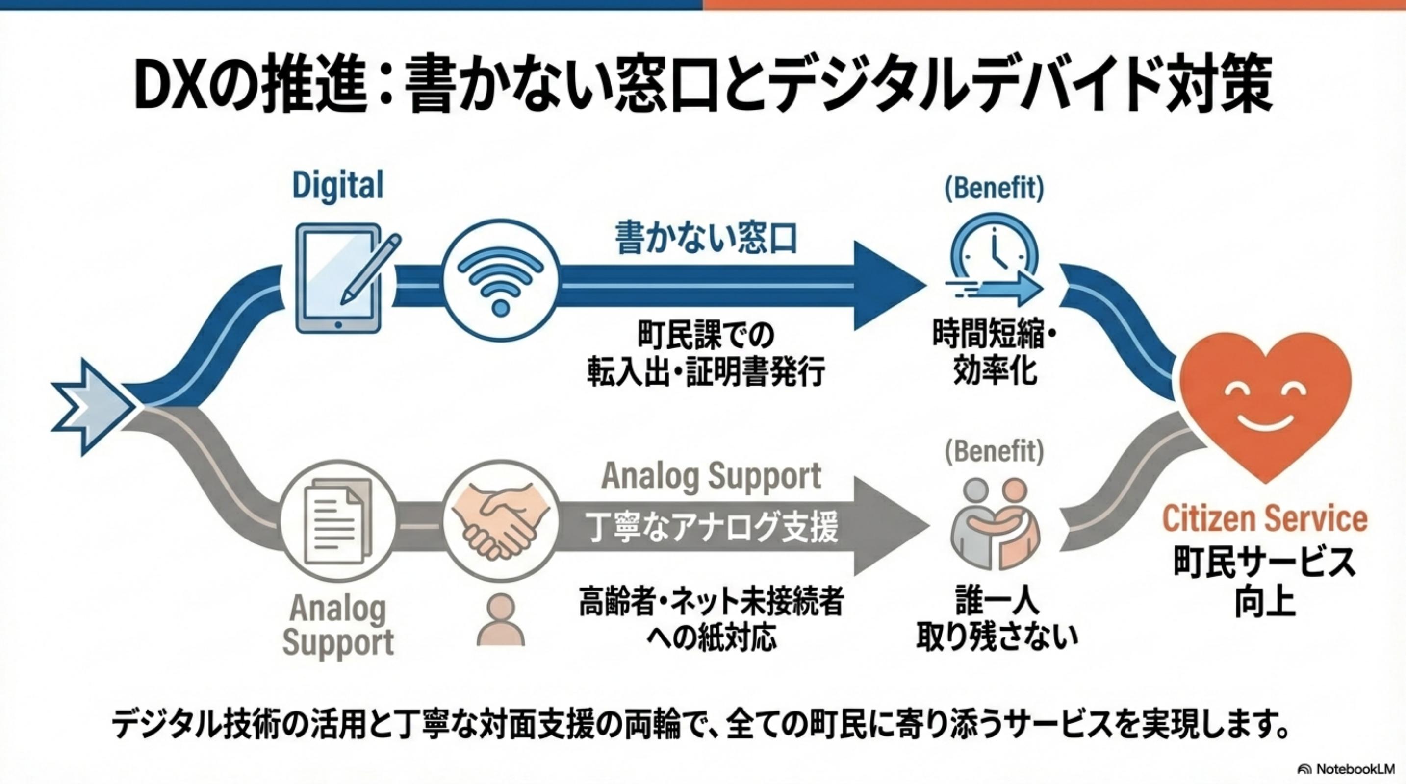 スライド 10 ページ目