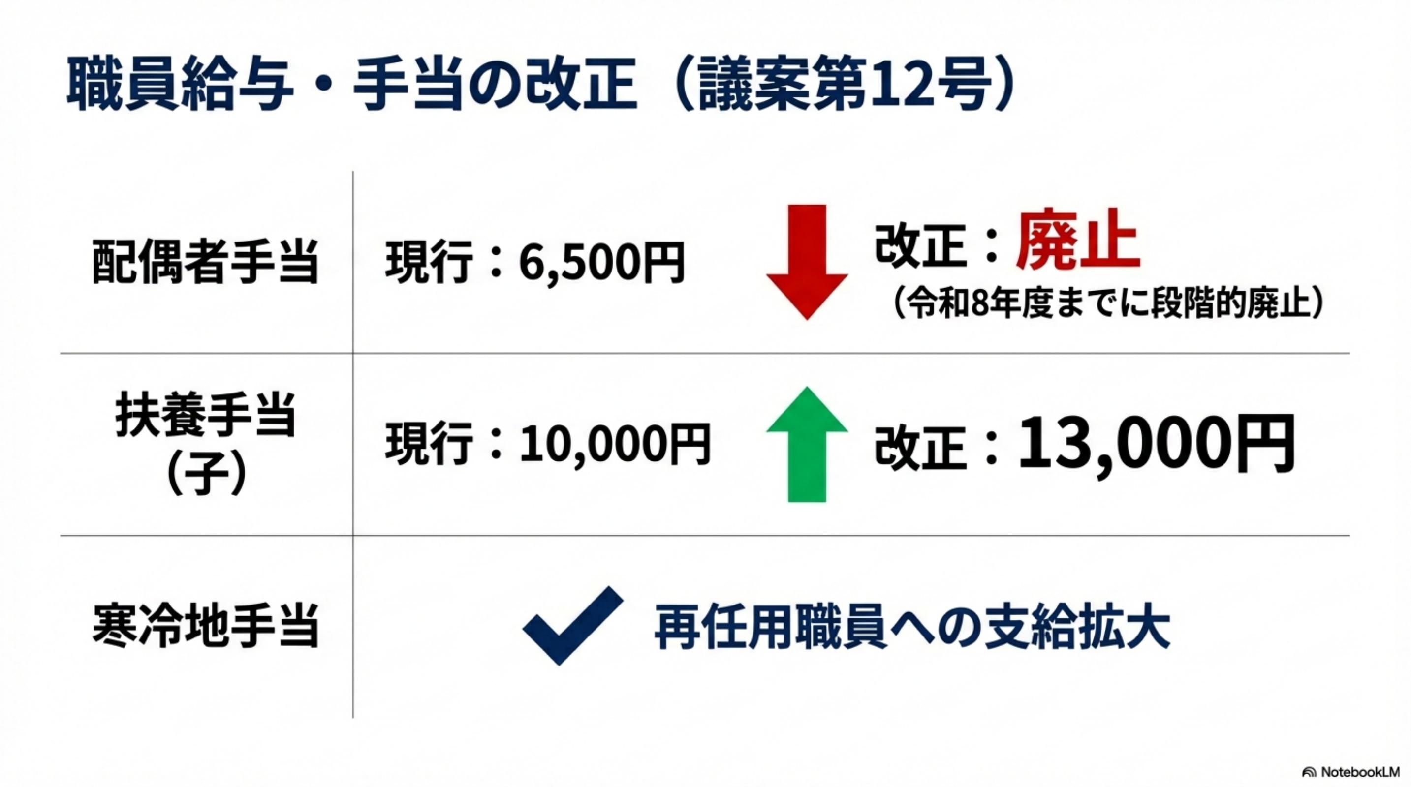 スライド 13 ページ目