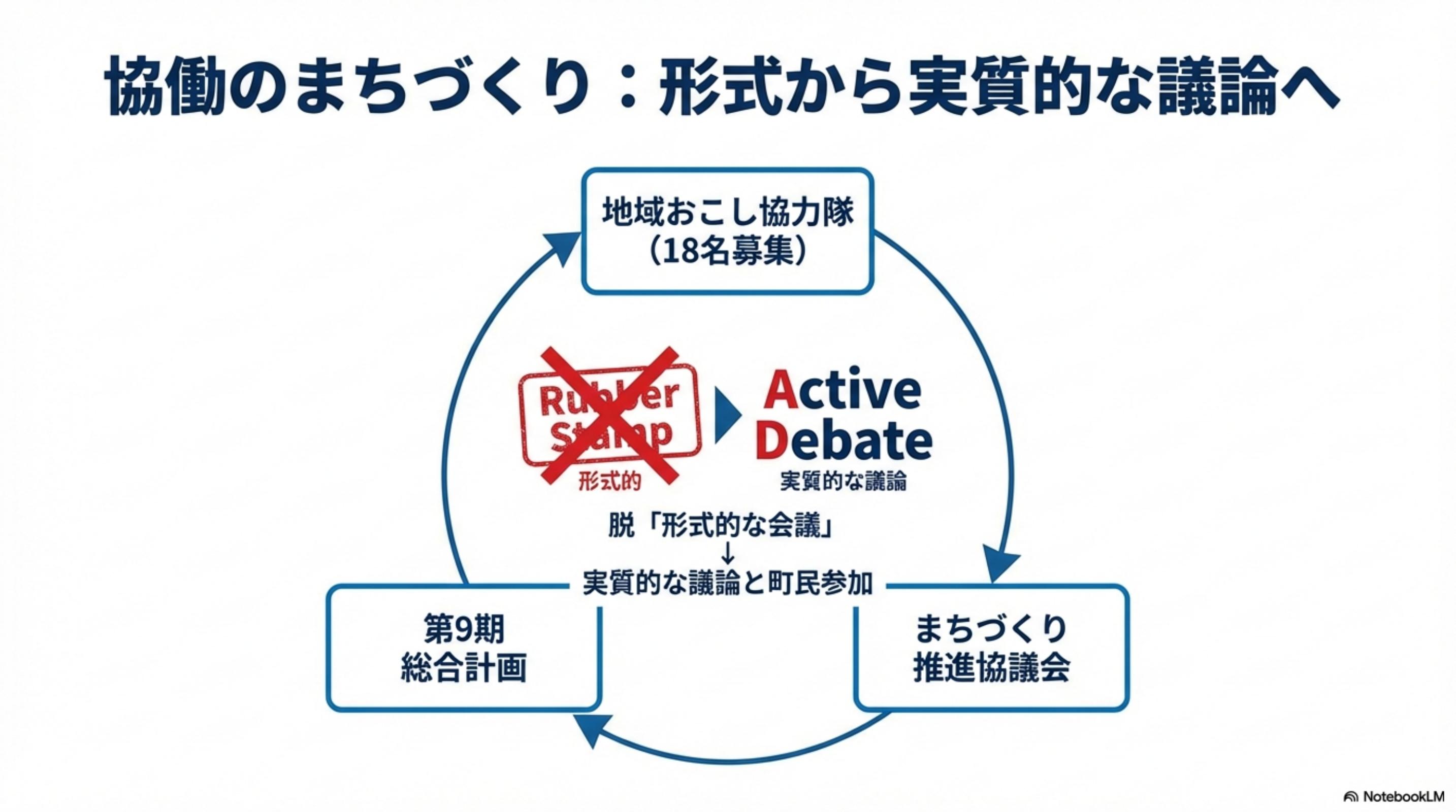 スライド 14 ページ目