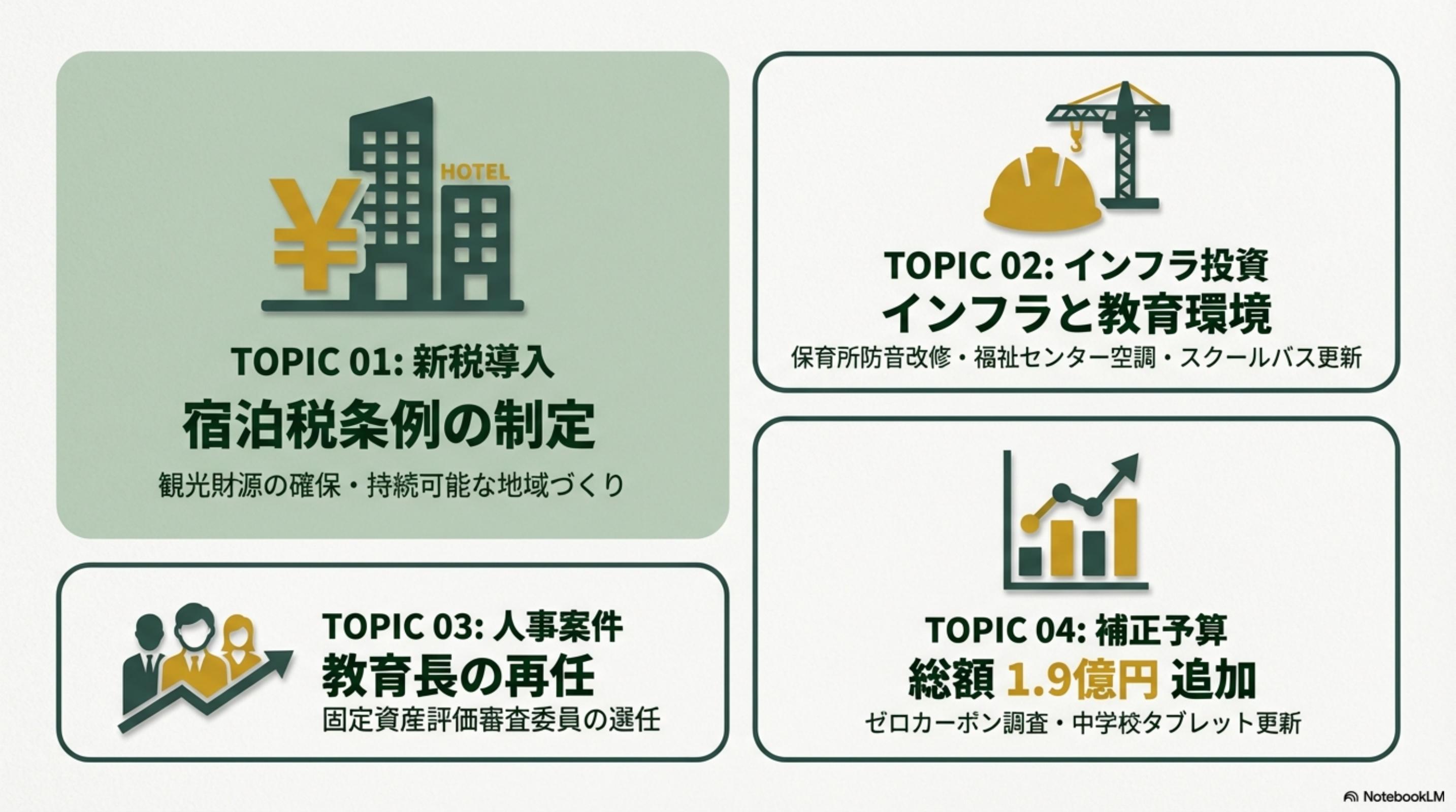 スライド 2 ページ目