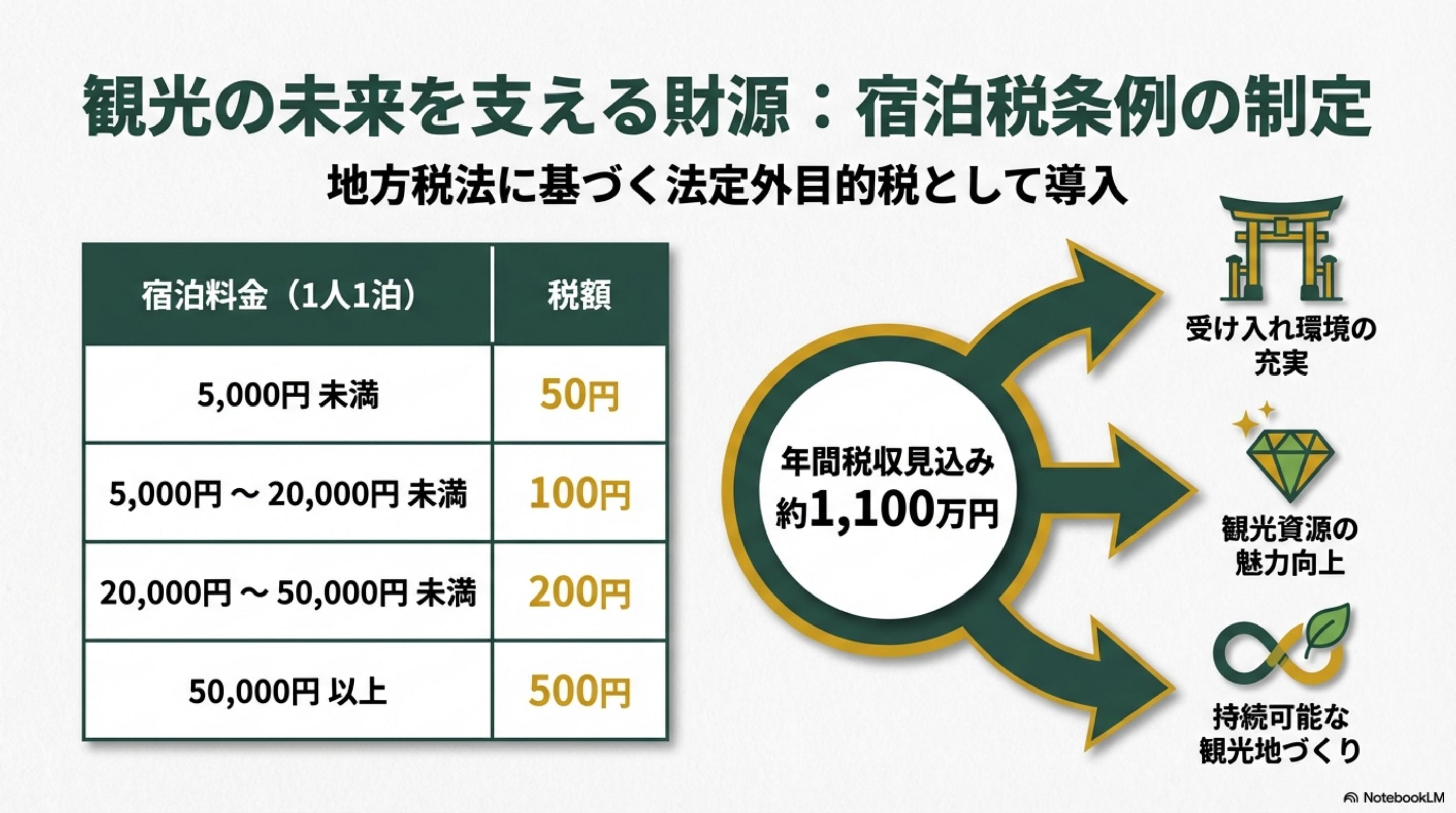 スライド 4 ページ目