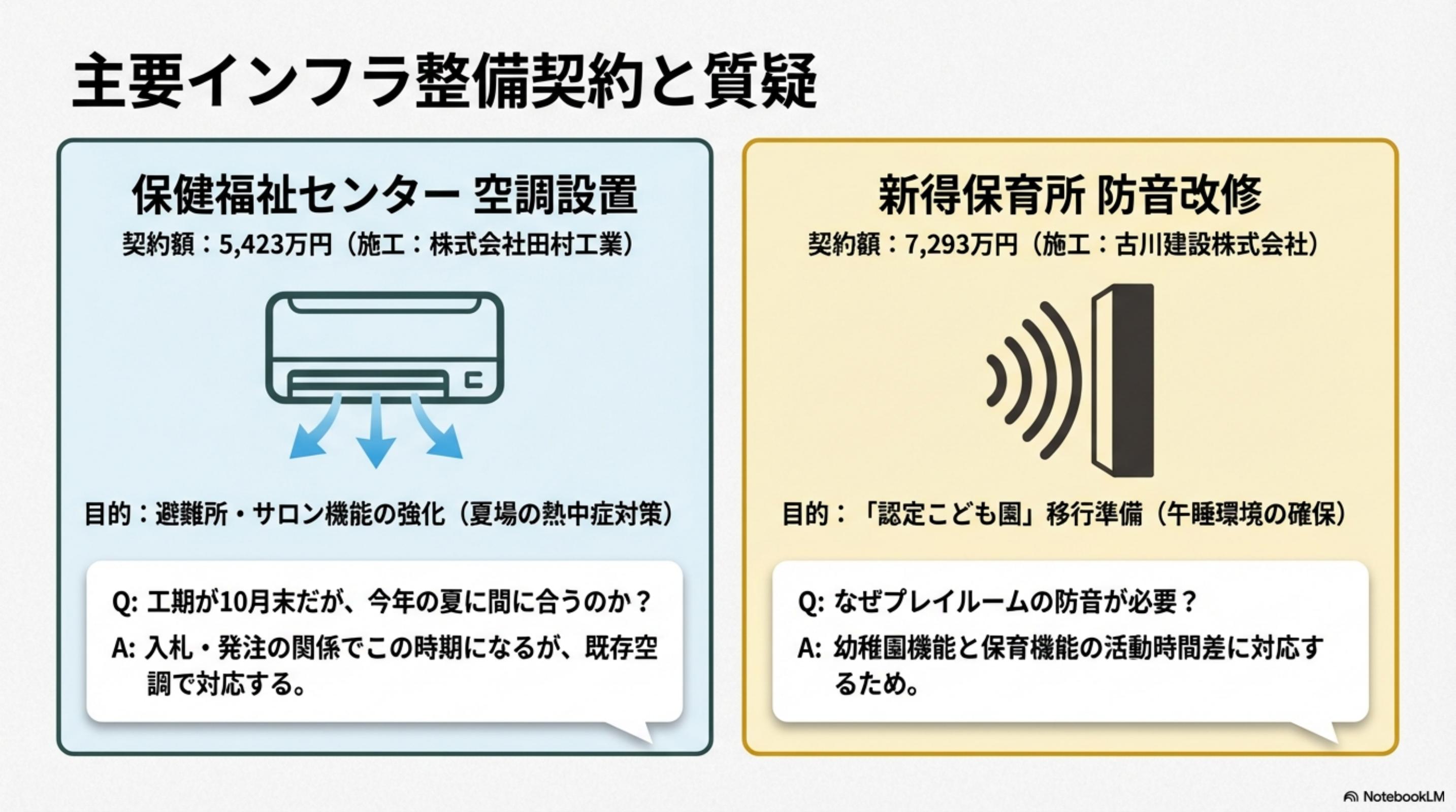 スライド 5 ページ目