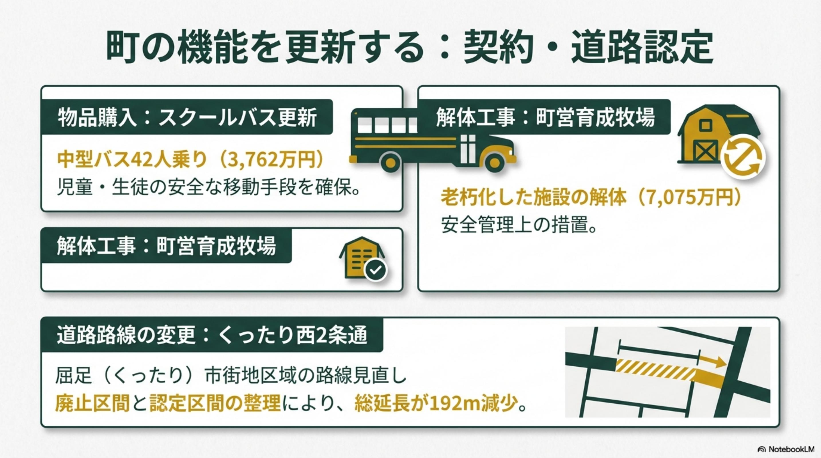 スライド 6 ページ目