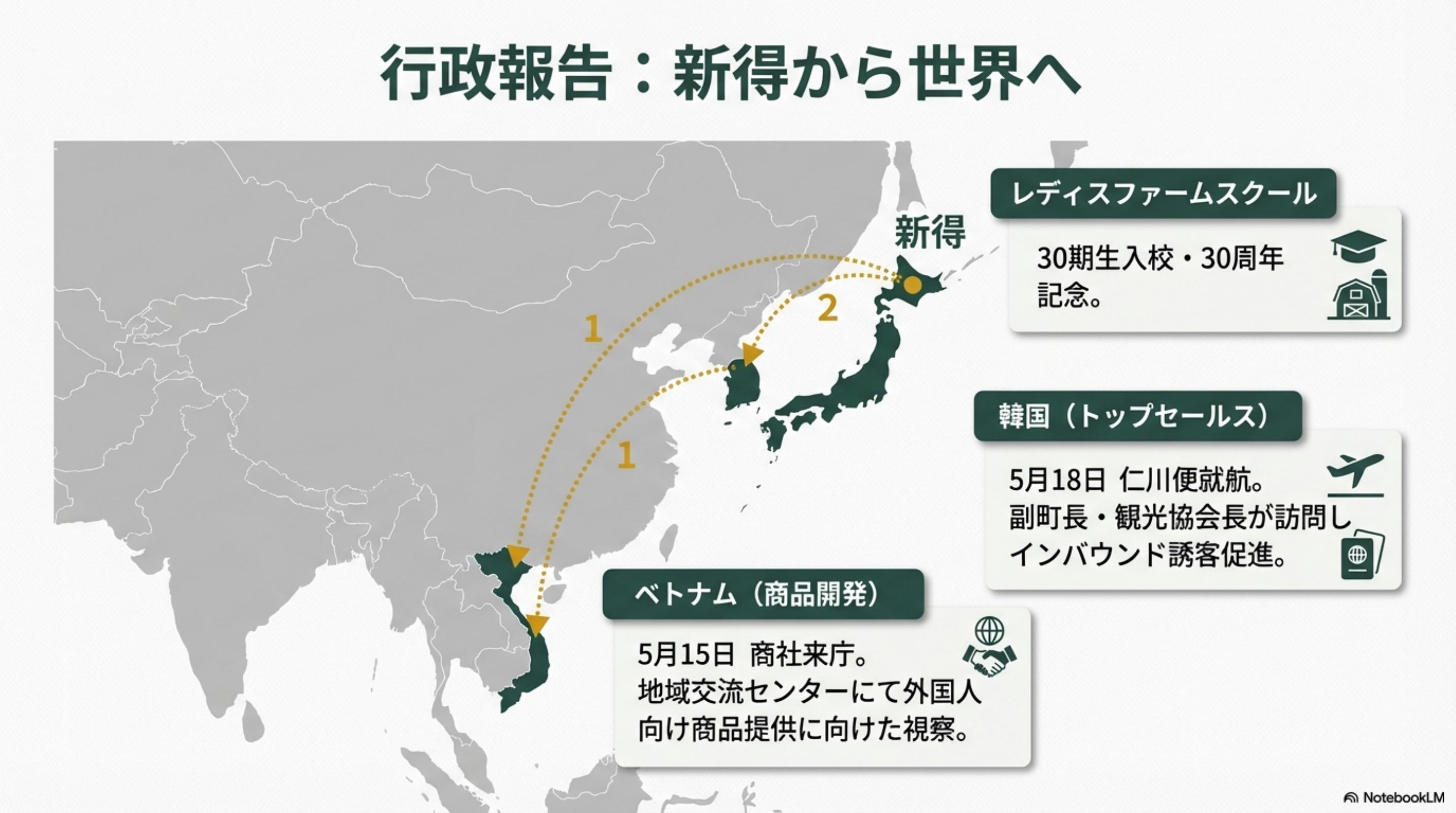 スライド 7 ページ目