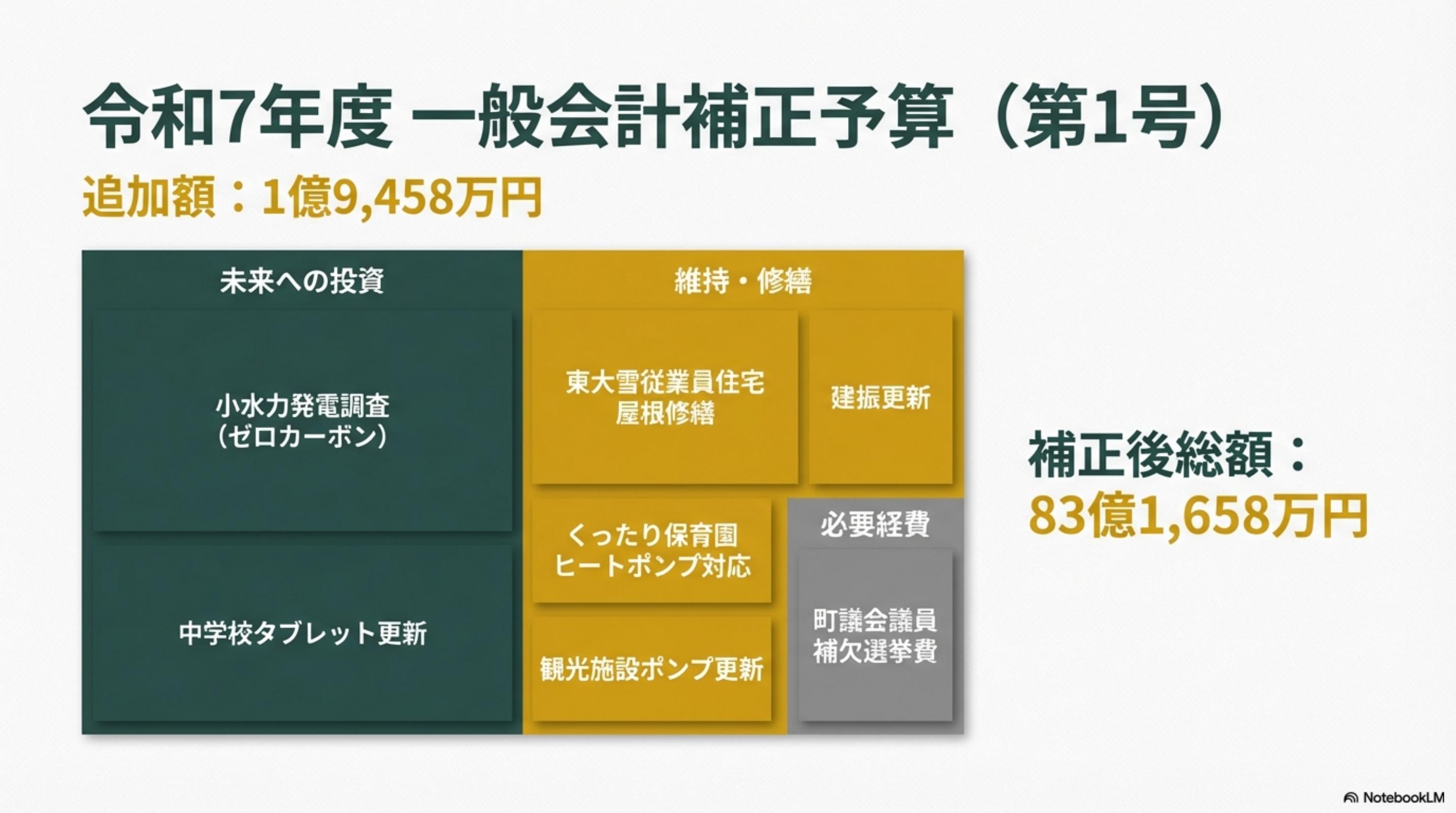 スライド 9 ページ目