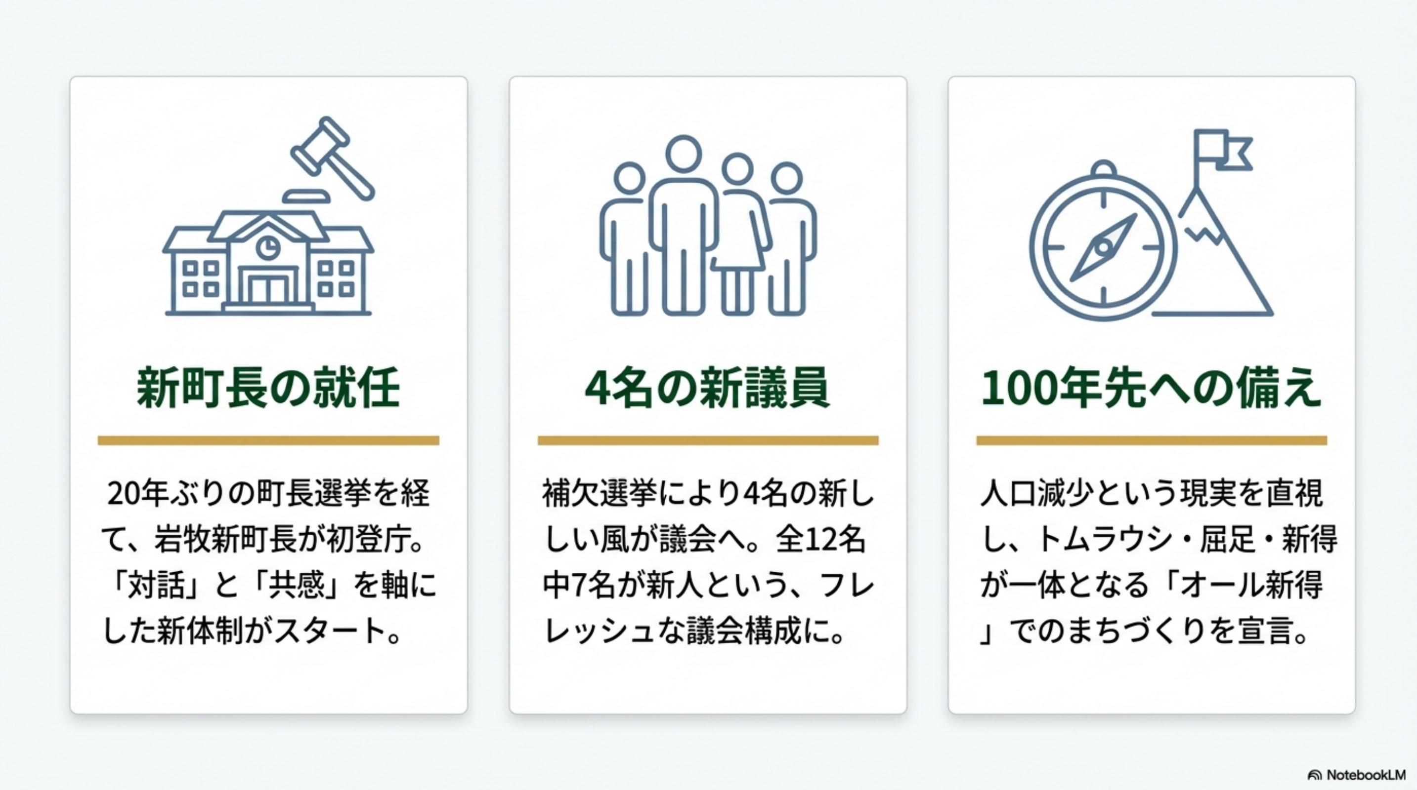 スライド 2 ページ目
