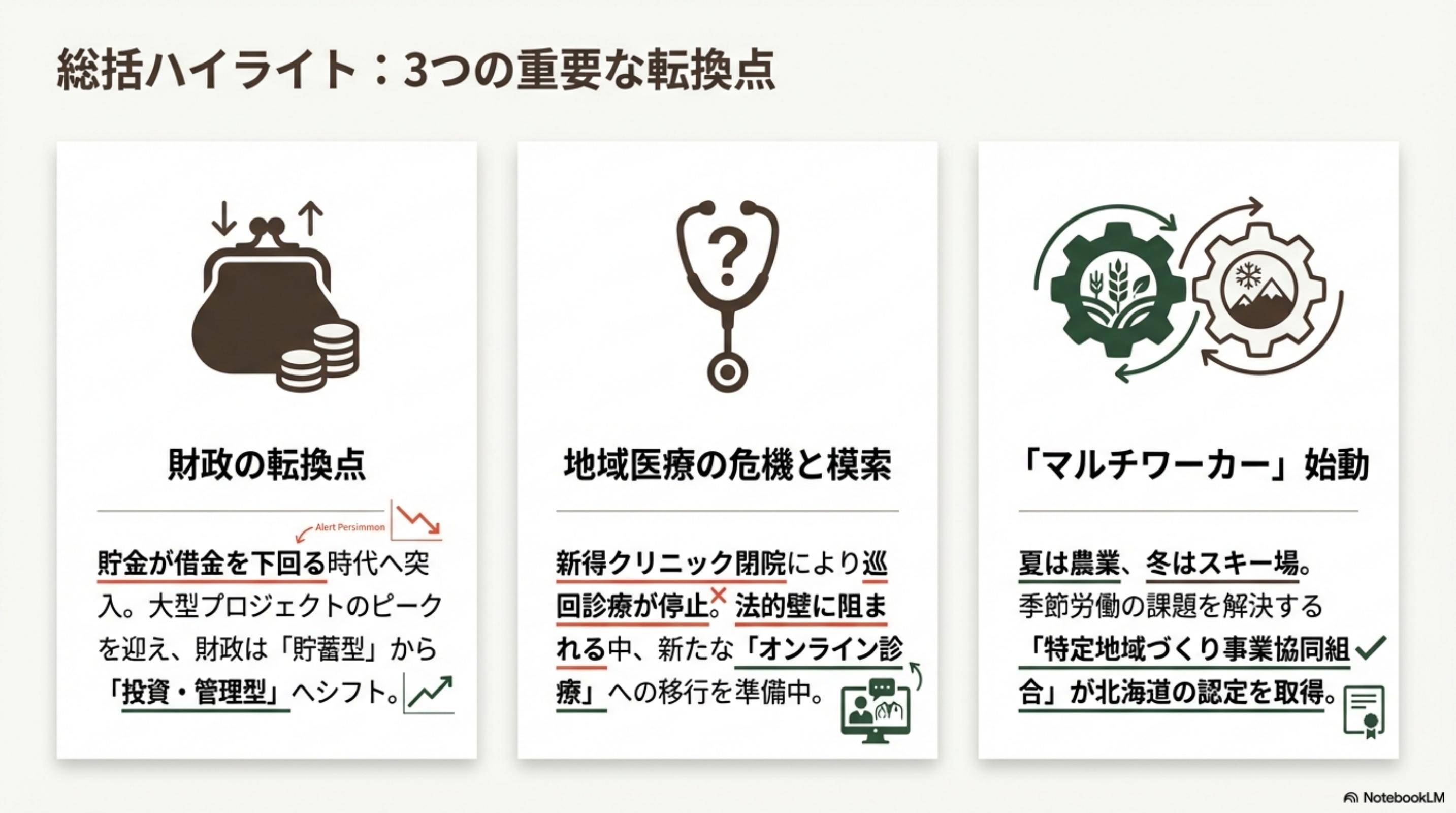 スライド 2 ページ目