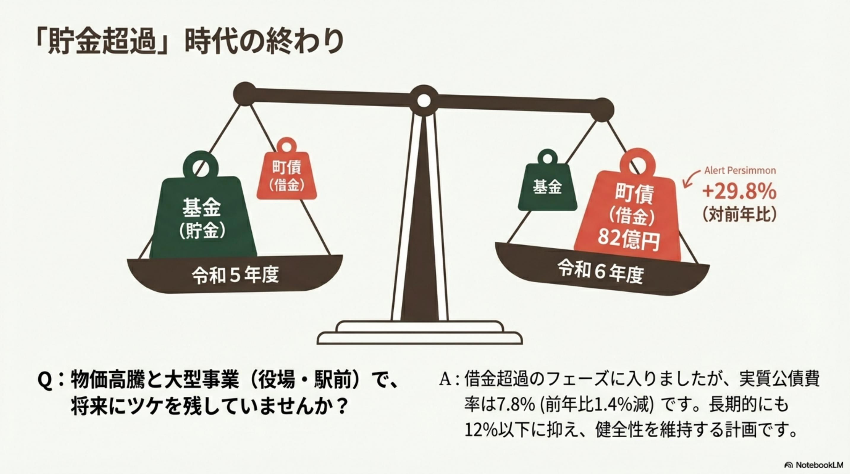 スライド 3 ページ目